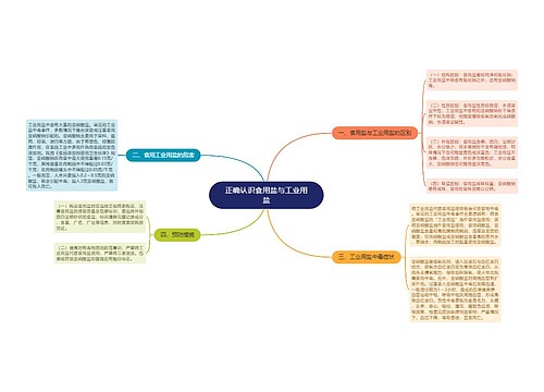 正确认识食用盐与工业用盐