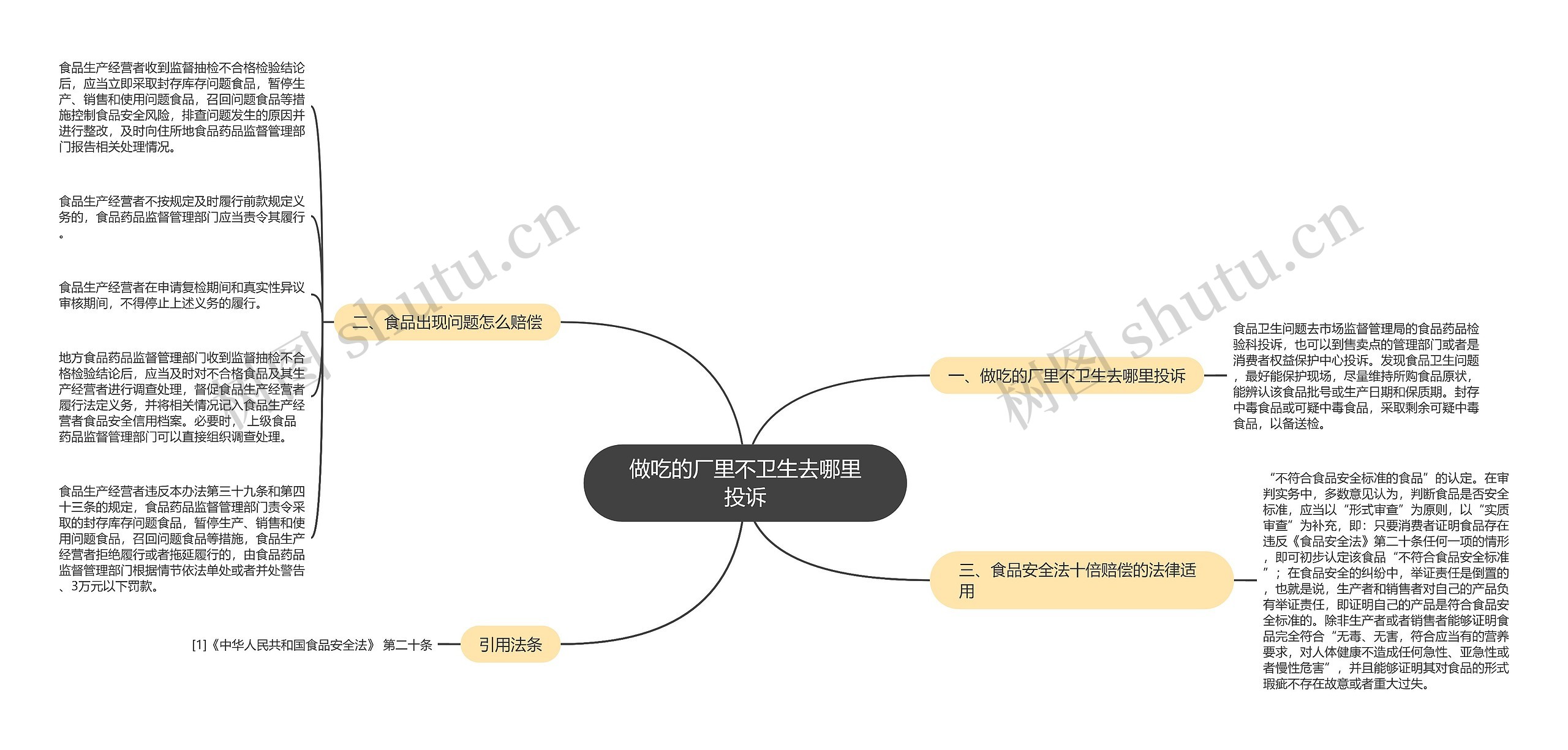 做吃的厂里不卫生去哪里投诉