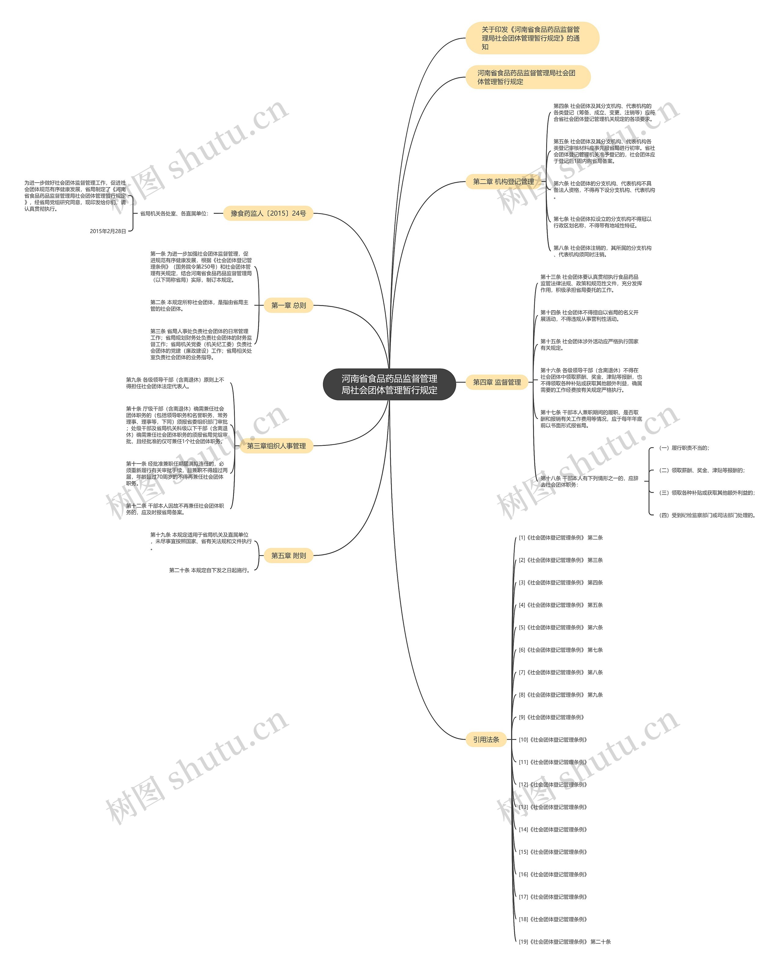 河南省食品药品监督管理局社会团体管理暂行规定 河南省食品药品监督管理局社会团体管理暂行规定