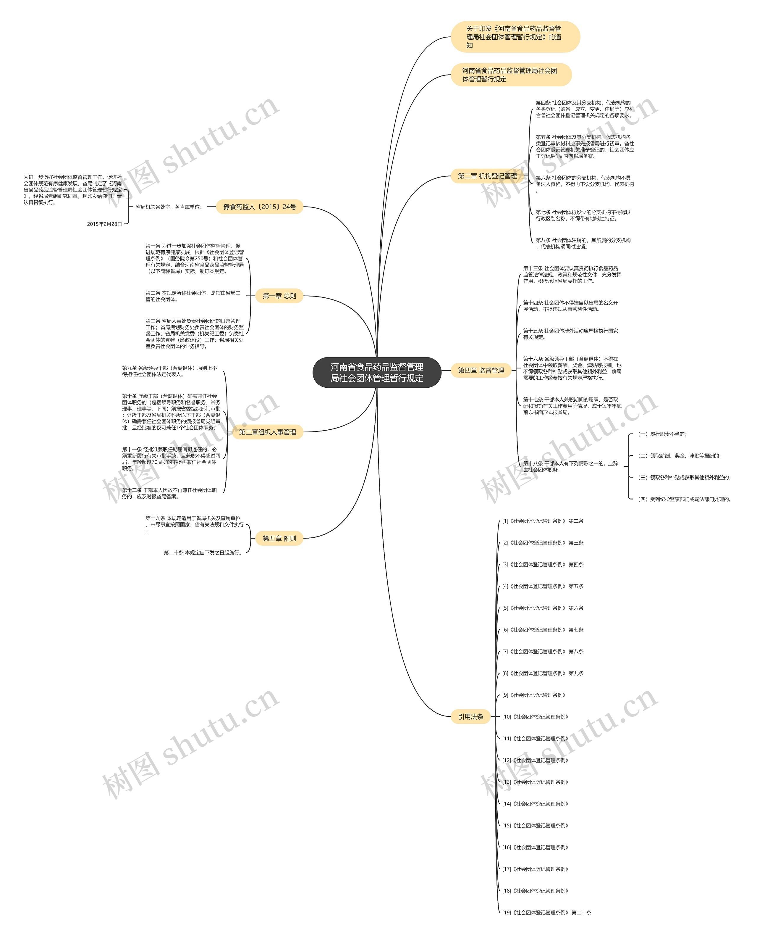 河南省食品药品监督管理局社会团体管理暂行规定思维导图