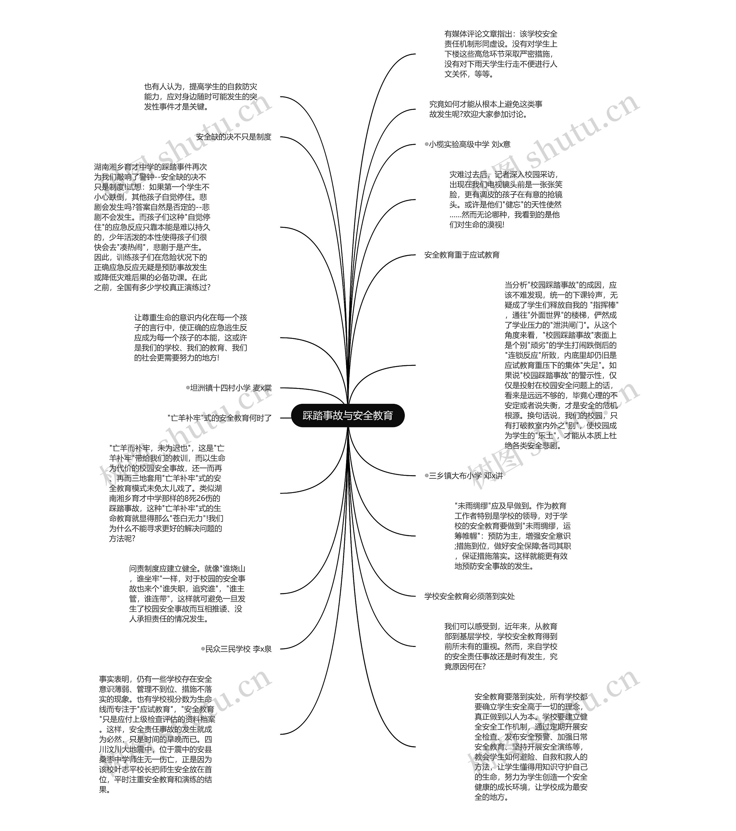 踩踏事故与安全教育思维导图