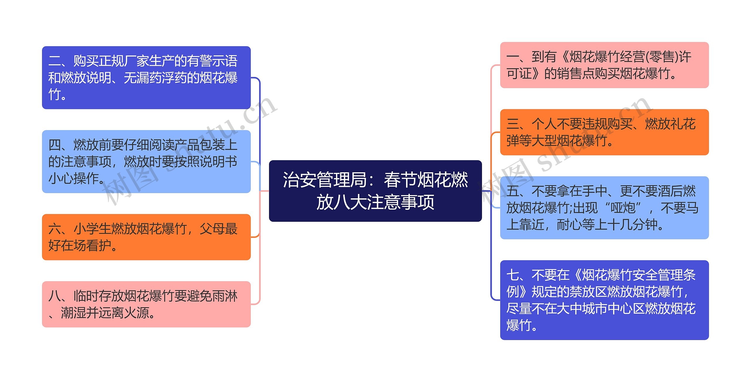 治安管理局：春节烟花燃放八大注意事项