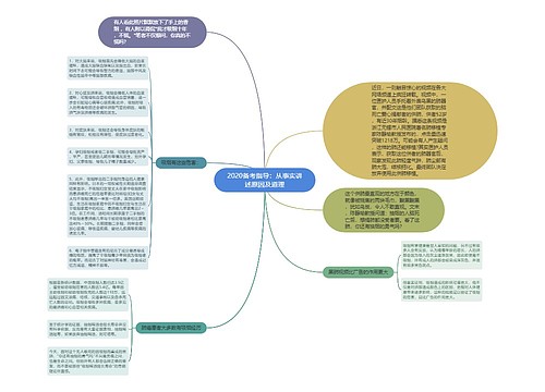 2020备考指导：从事实讲述原因及道理