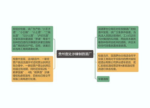 贵州查处涉嫌制假酒厂