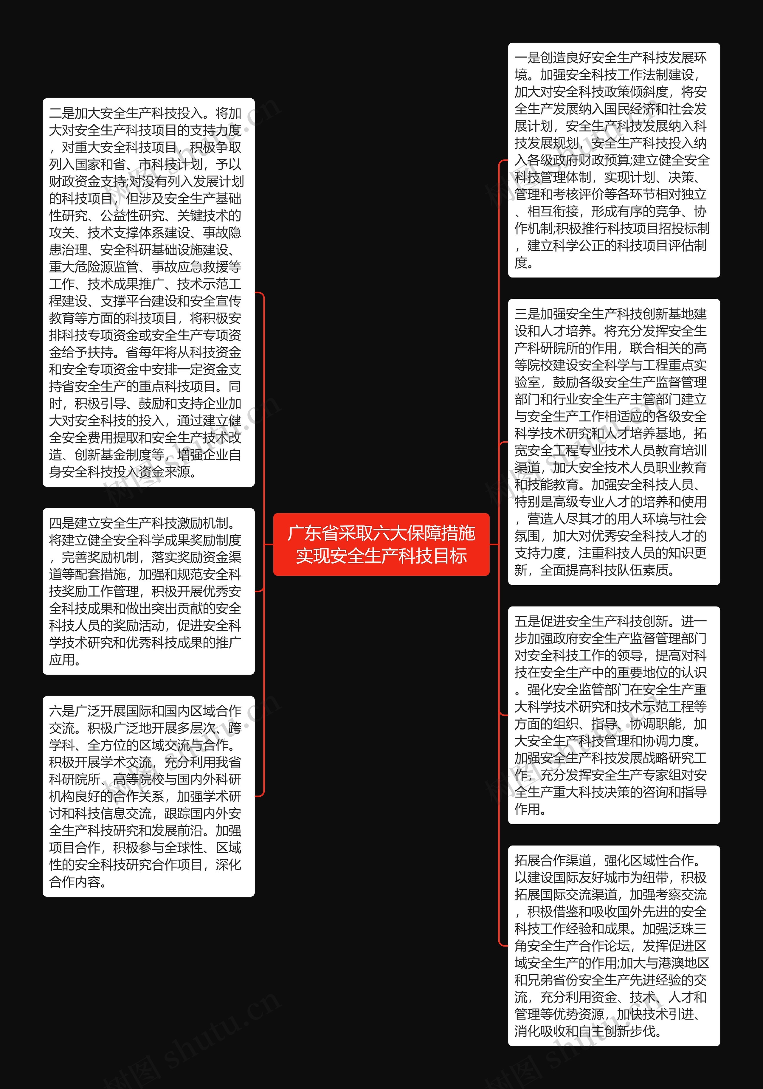 广东省采取六大保障措施实现安全生产科技目标思维导图