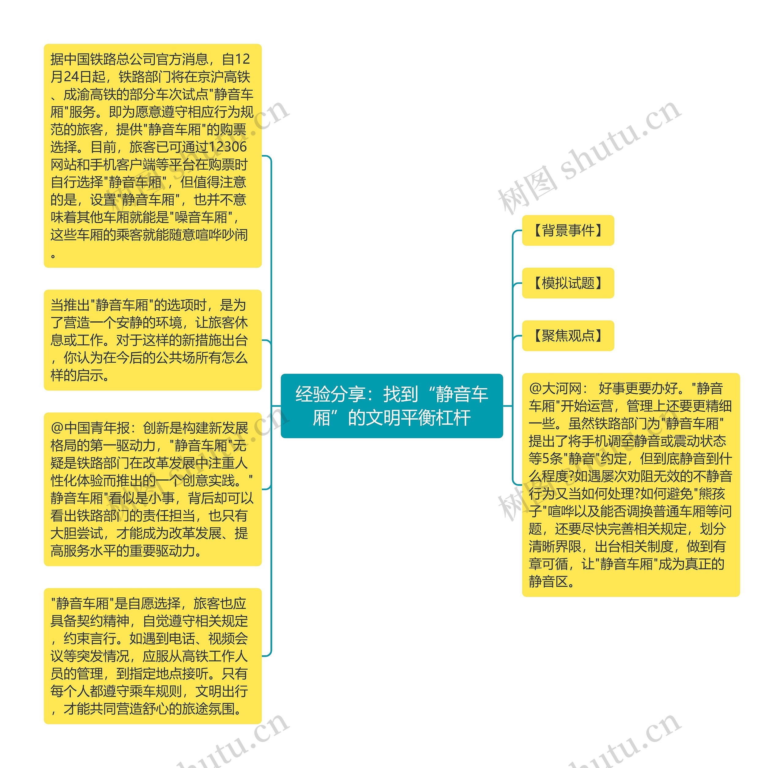 经验分享：找到“静音车厢”的文明平衡杠杆