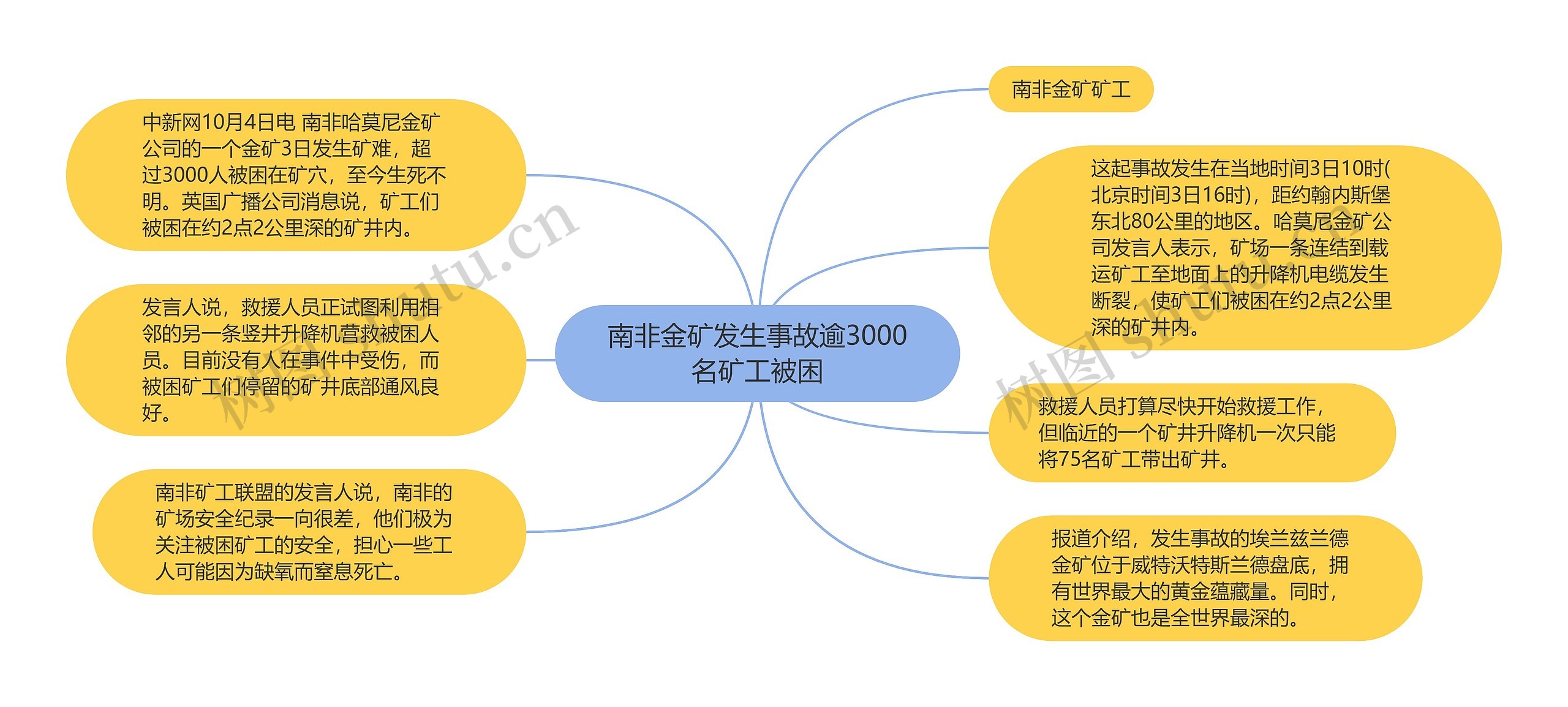 南非金矿发生事故逾3000名矿工被困