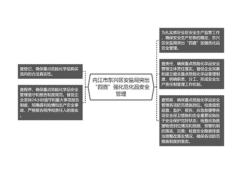 内江市东兴区安监局突出“四查”强化危化品安全管理