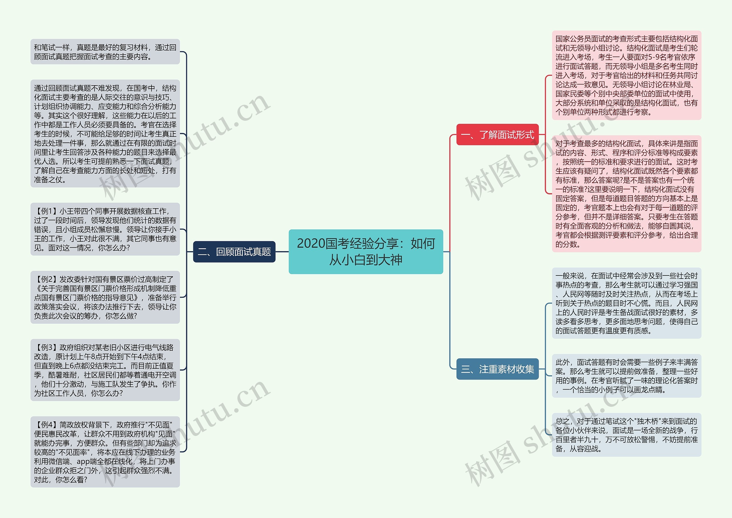 2020国考经验分享：如何从小白到大神思维导图