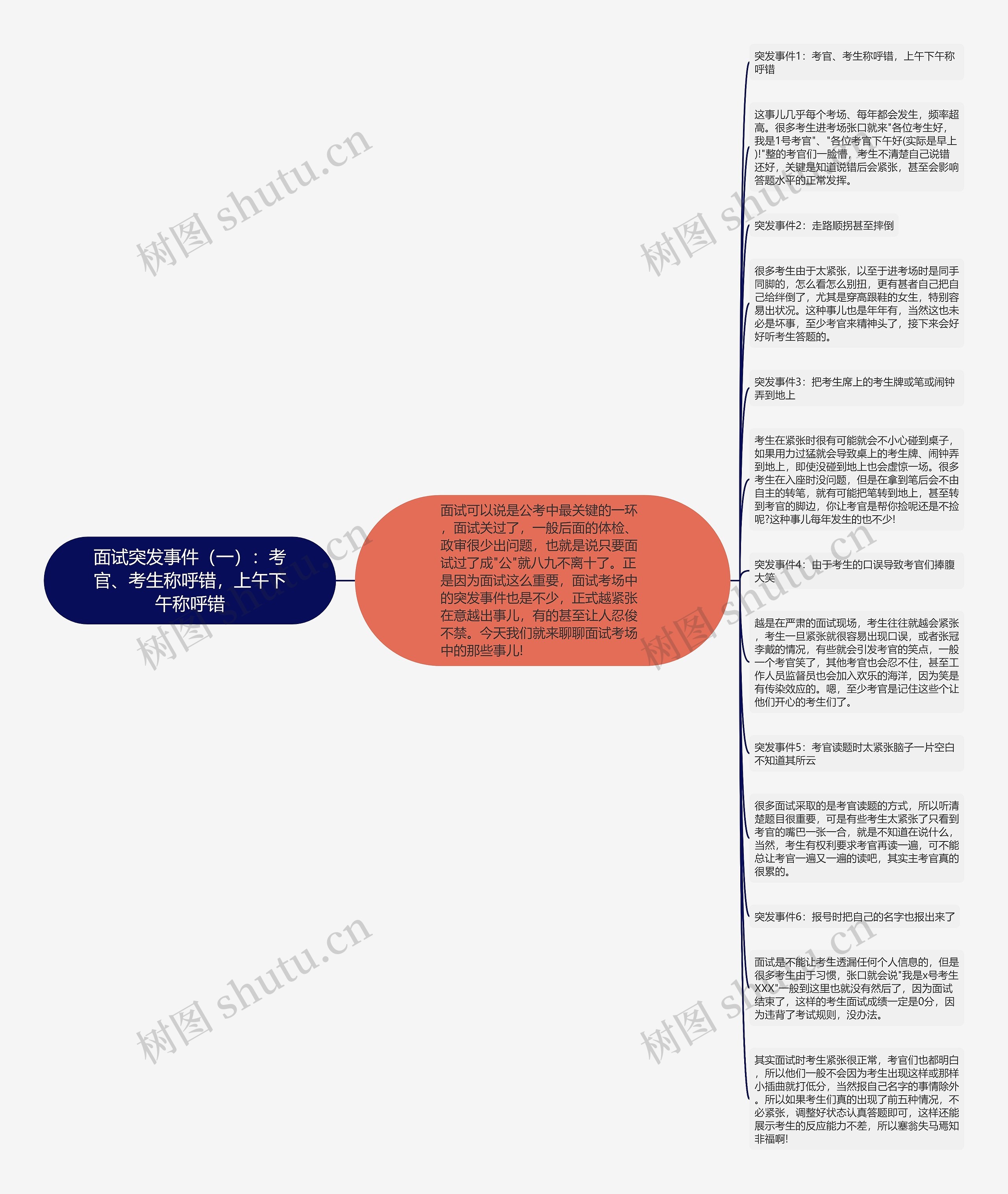 面试突发事件（一）：考官、考生称呼错，上午下午称呼错思维导图