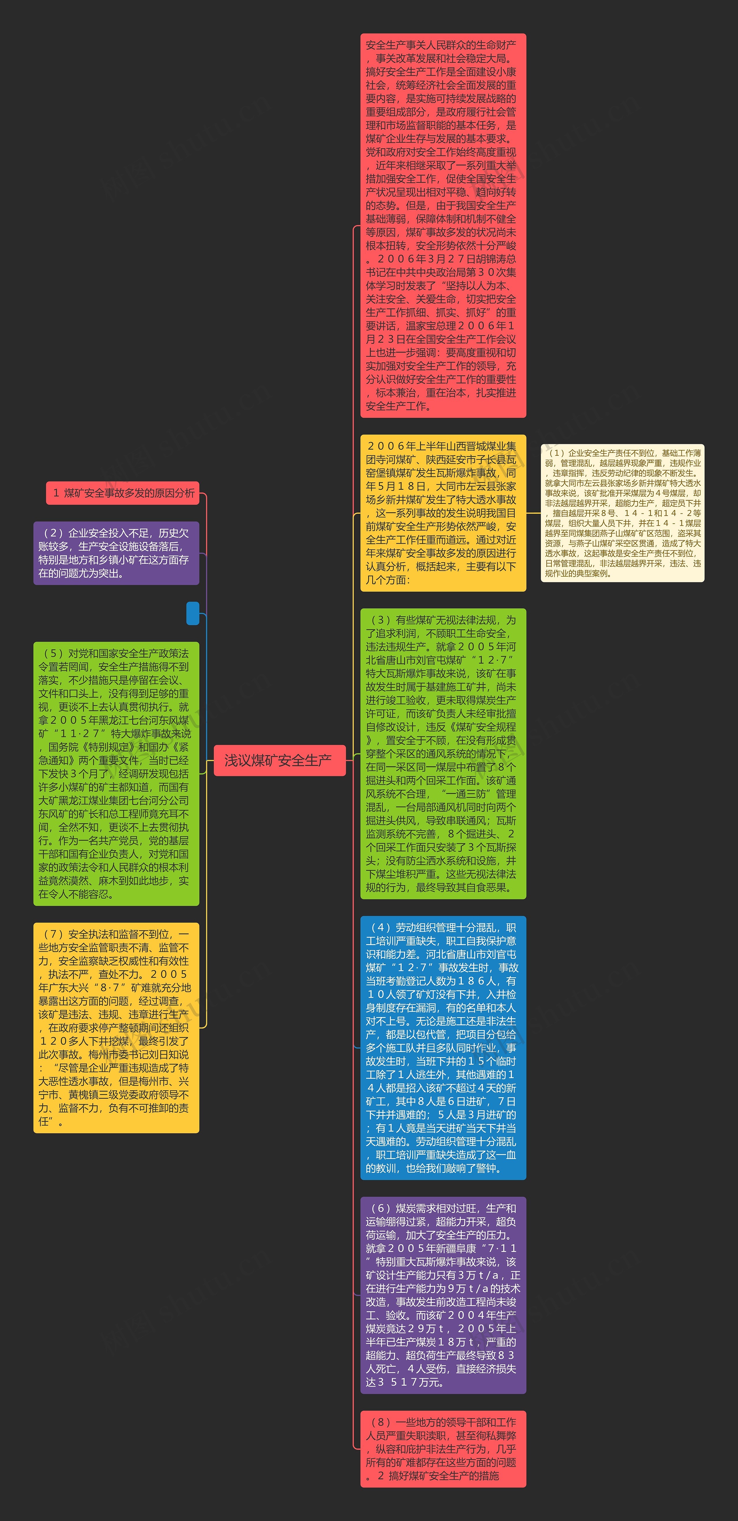  浅议煤矿安全生产  思维导图