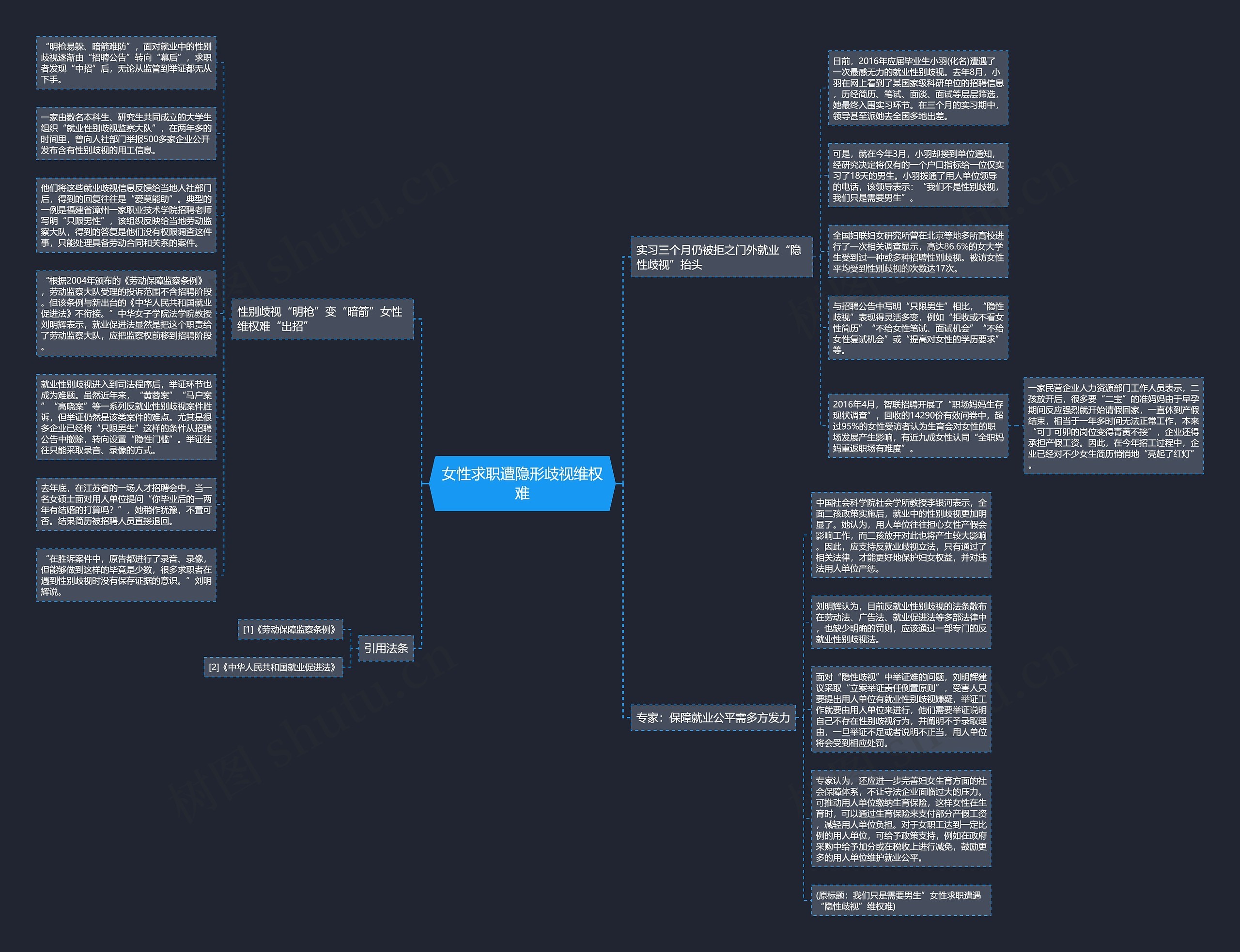 女性求职遭隐形歧视维权难思维导图