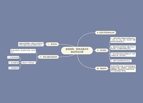 老师指导：国考法语水平测试考试大纲