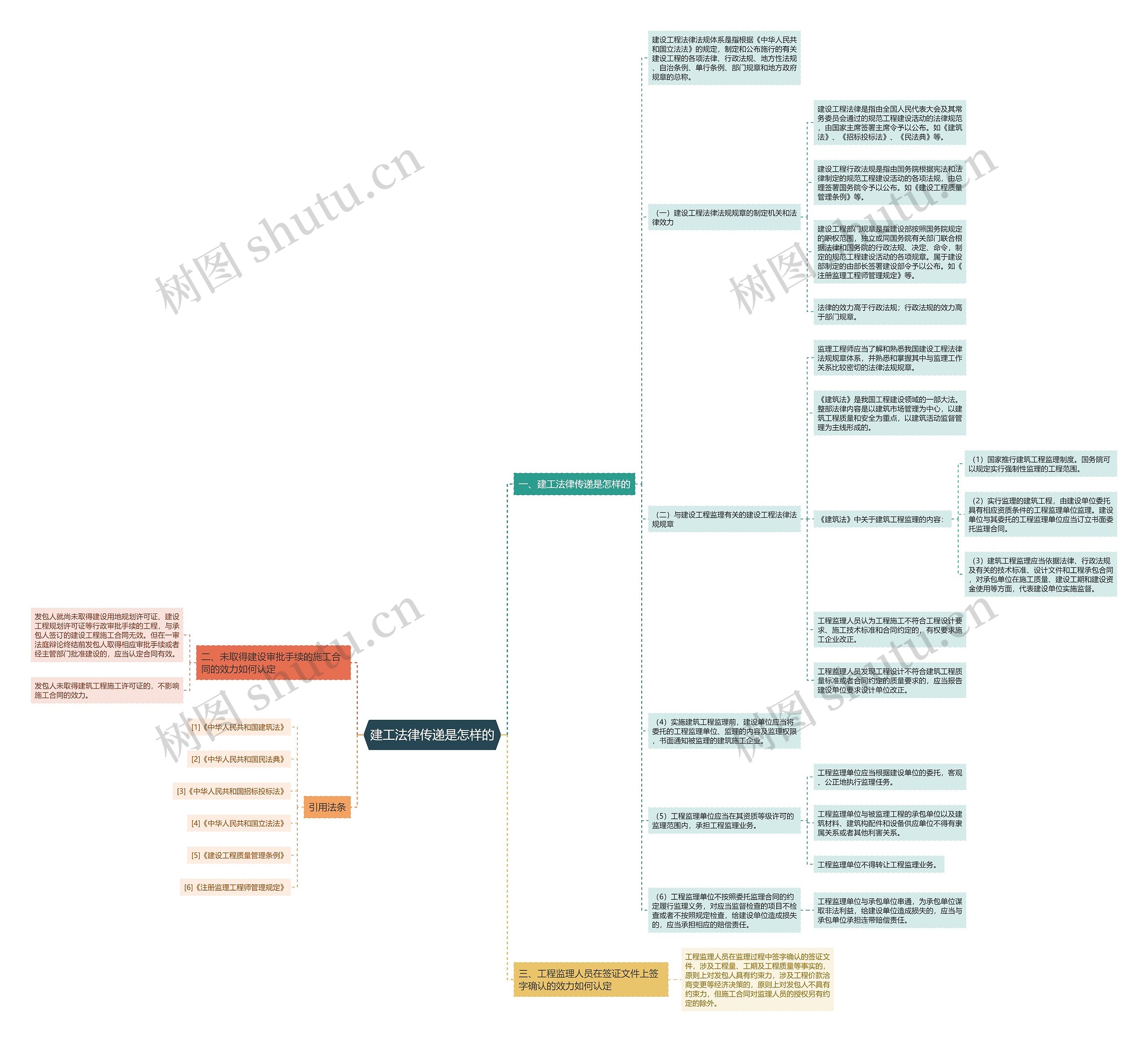 建工法律传递是怎样的 建工法律传递是怎样的