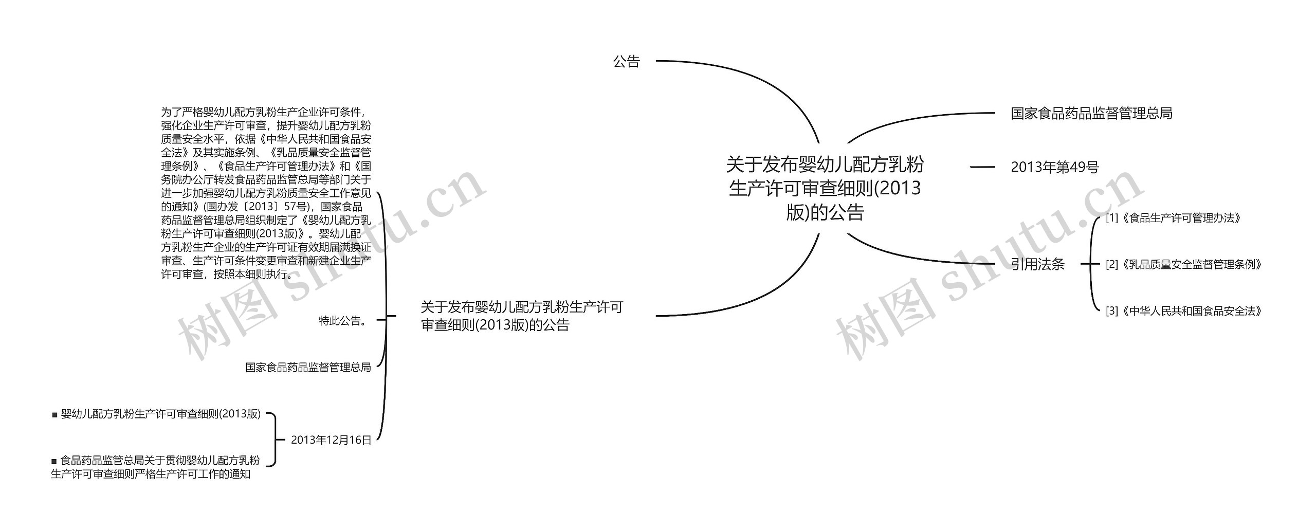 关于发布婴幼儿配方乳粉生产许可审查细则(2013版)的公告