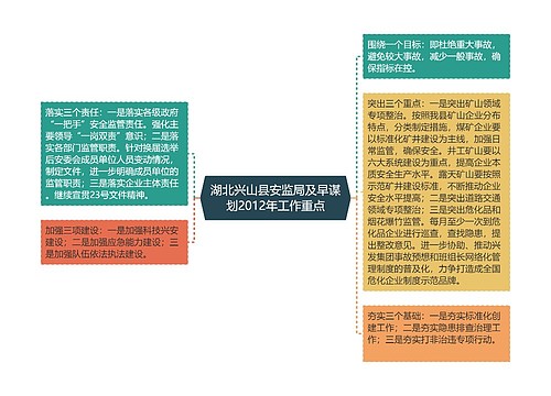 湖北兴山县安监局及早谋划2012年工作重点