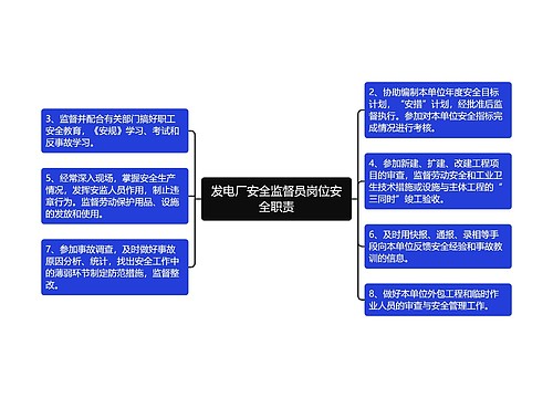 发电厂安全监督员岗位安全职责