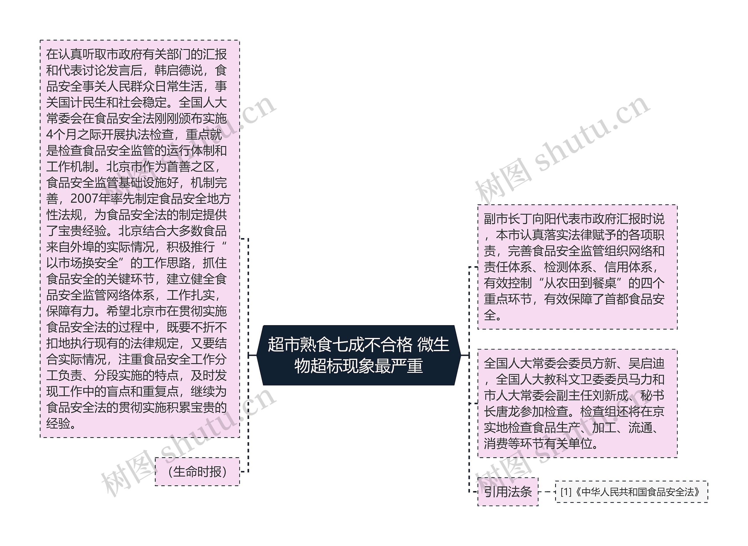 超市熟食七成不合格 微生物超标现象最严重