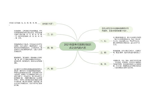 2021年国考行测常识知识点之古代的六艺