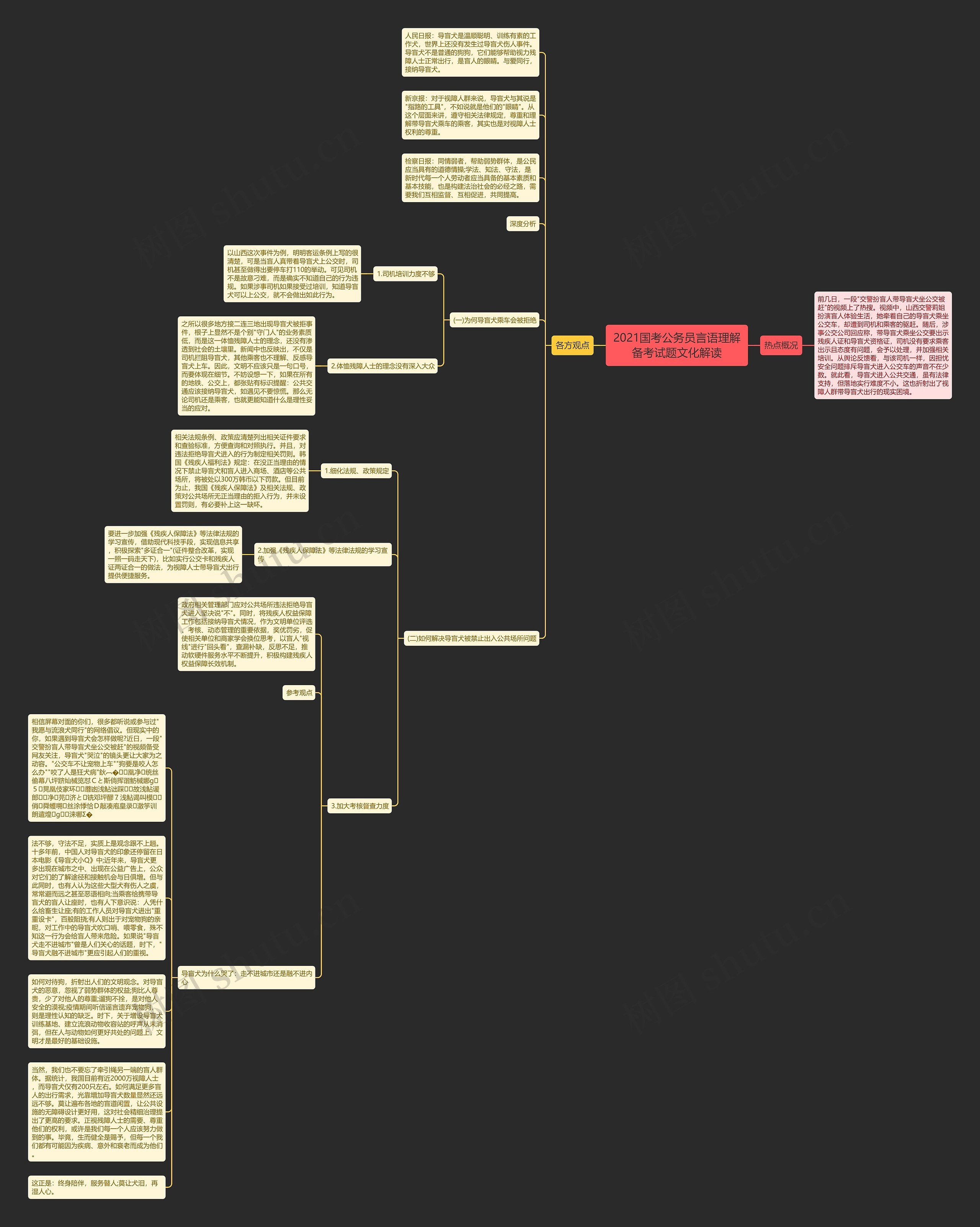 2021国考公务员言语理解备考试题文化解读思维导图