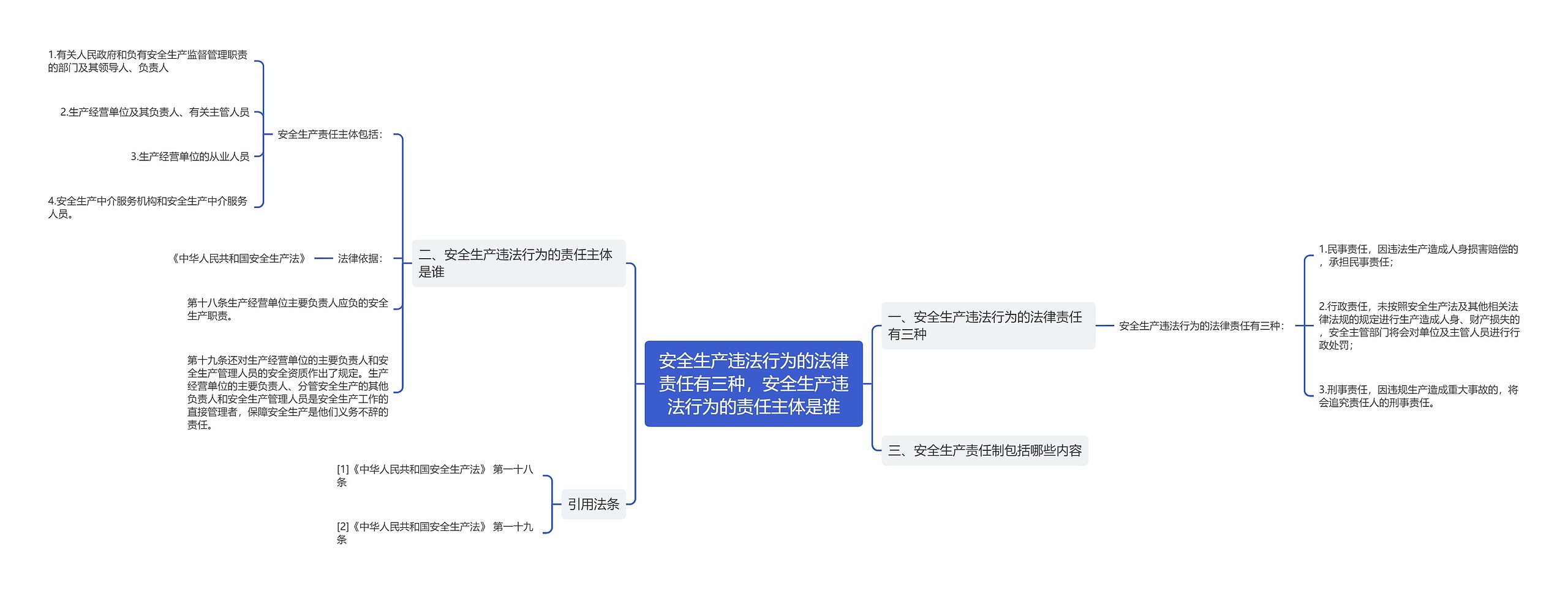 安全生产违法行为的法律责任有三种，安全生产违法行为的责任主体是谁