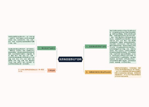 变质食品是劳动产品吗