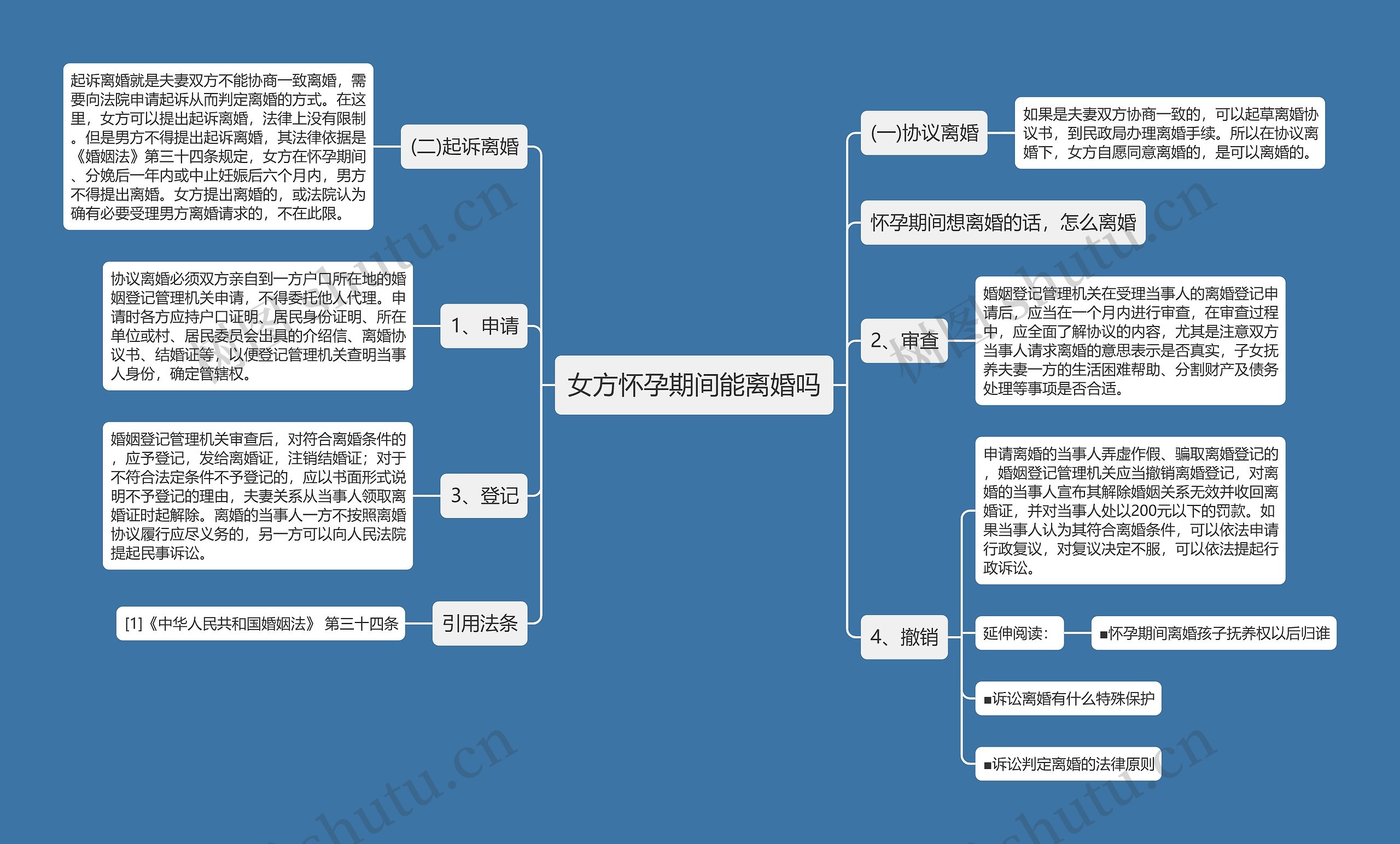 女方怀孕期间能离婚吗