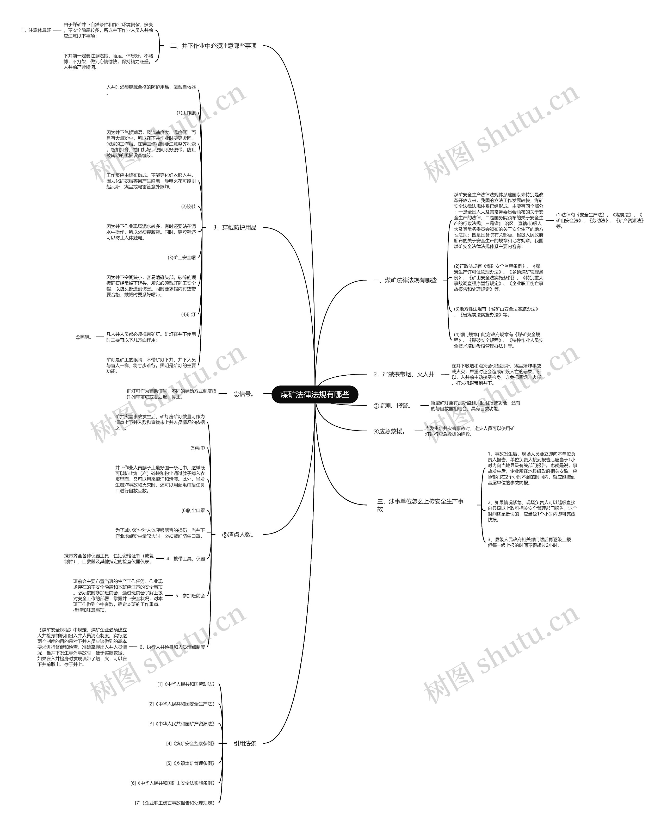煤矿法律法规有哪些思维导图