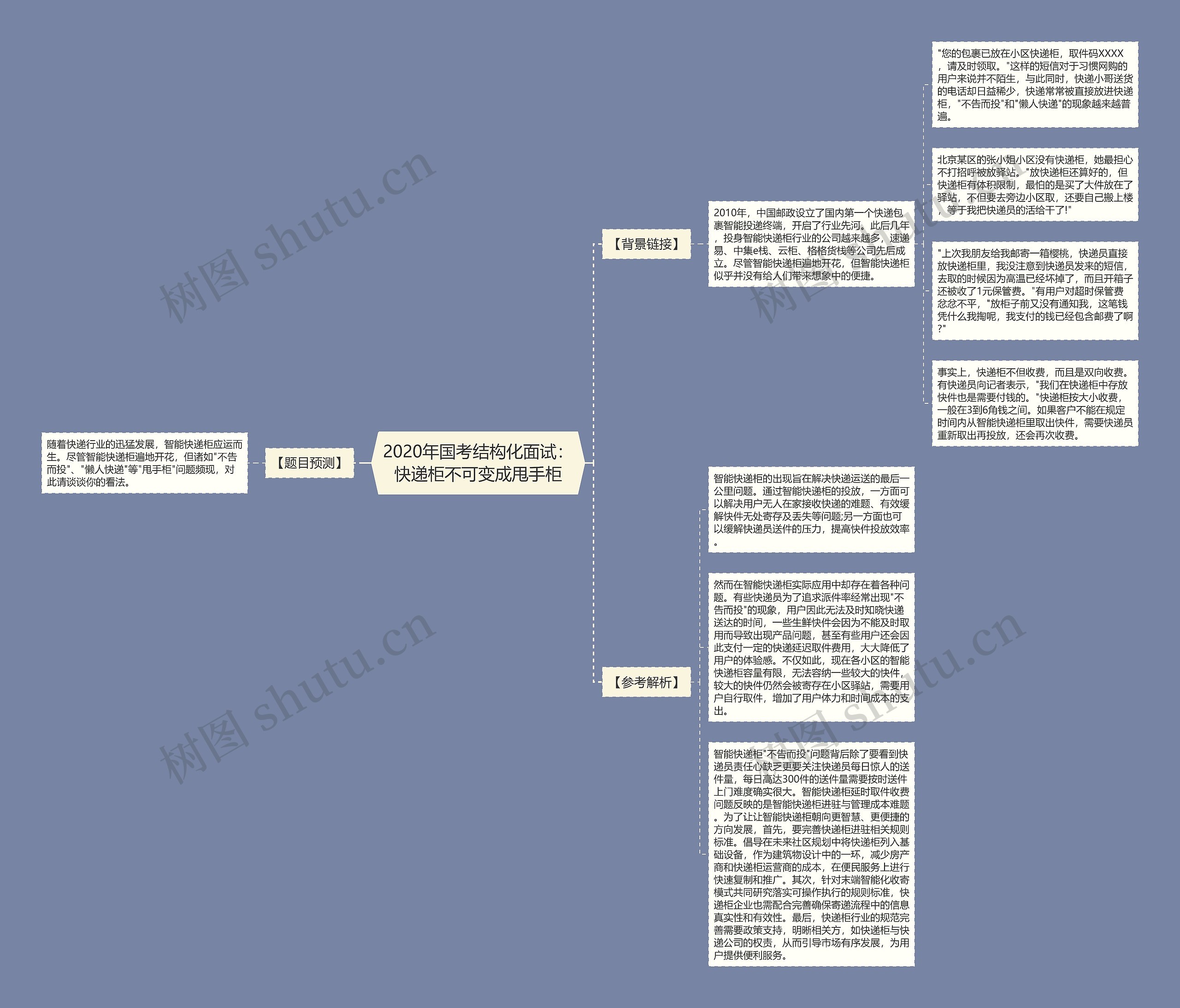 2020年国考结构化面试：快递柜不可变成甩手柜思维导图