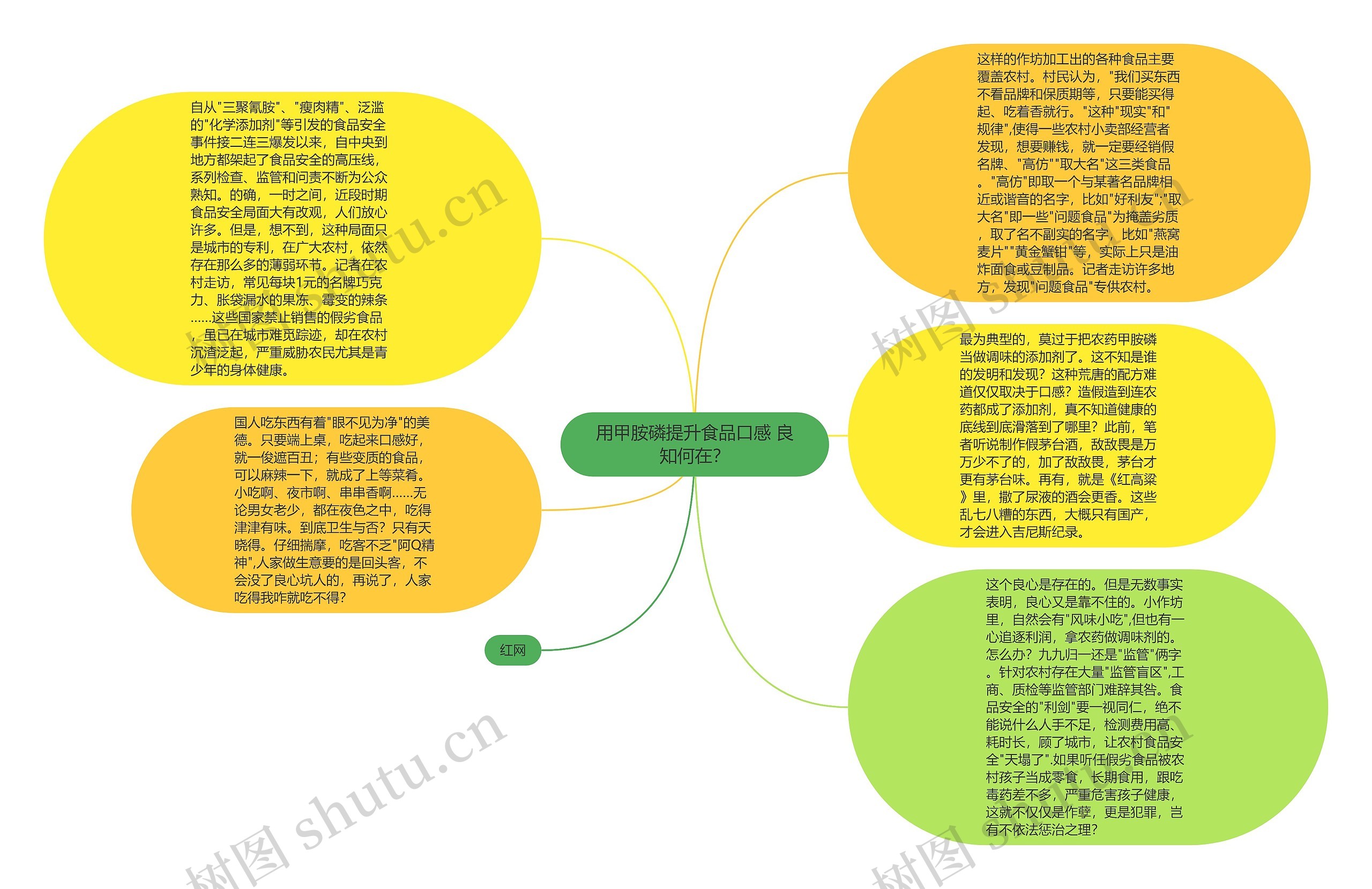 用甲胺磷提升食品口感 良知何在？思维导图