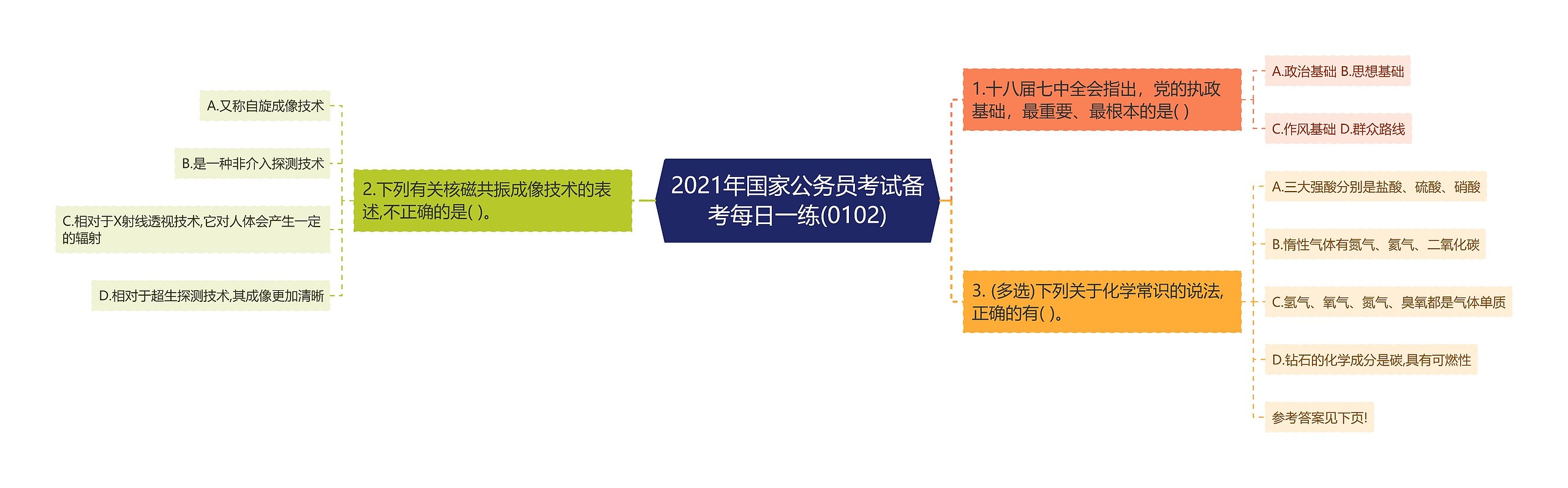 2021年国家公务员考试备考每日一练(0102)思维导图