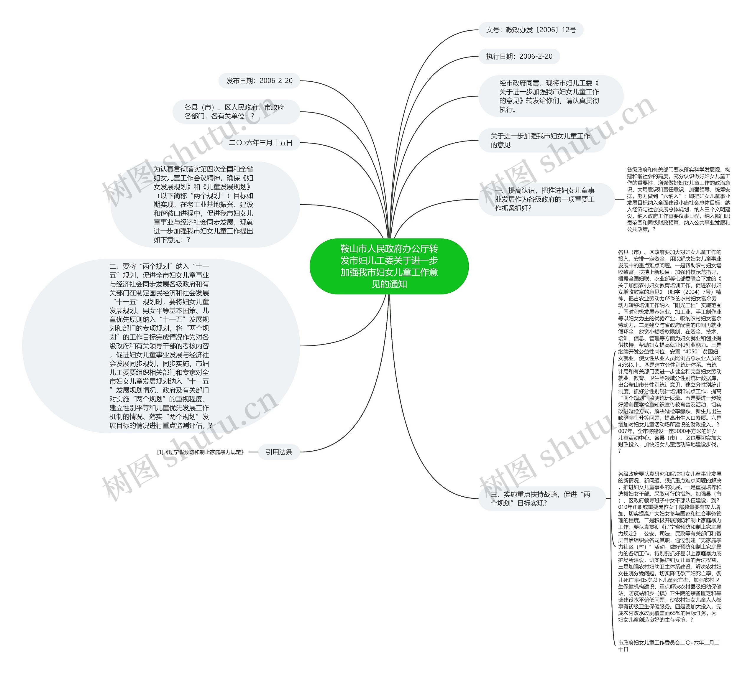 鞍山市人民政府办公厅转发市妇儿工委关于进一步加强我市妇女儿童工作意见的通知思维导图