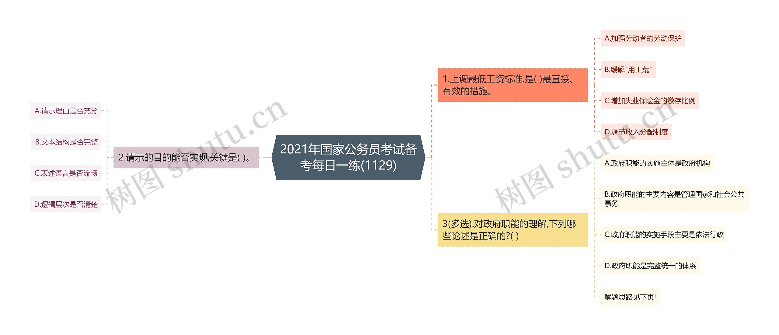 2021年国家公务员考试备考每日一练(1129)