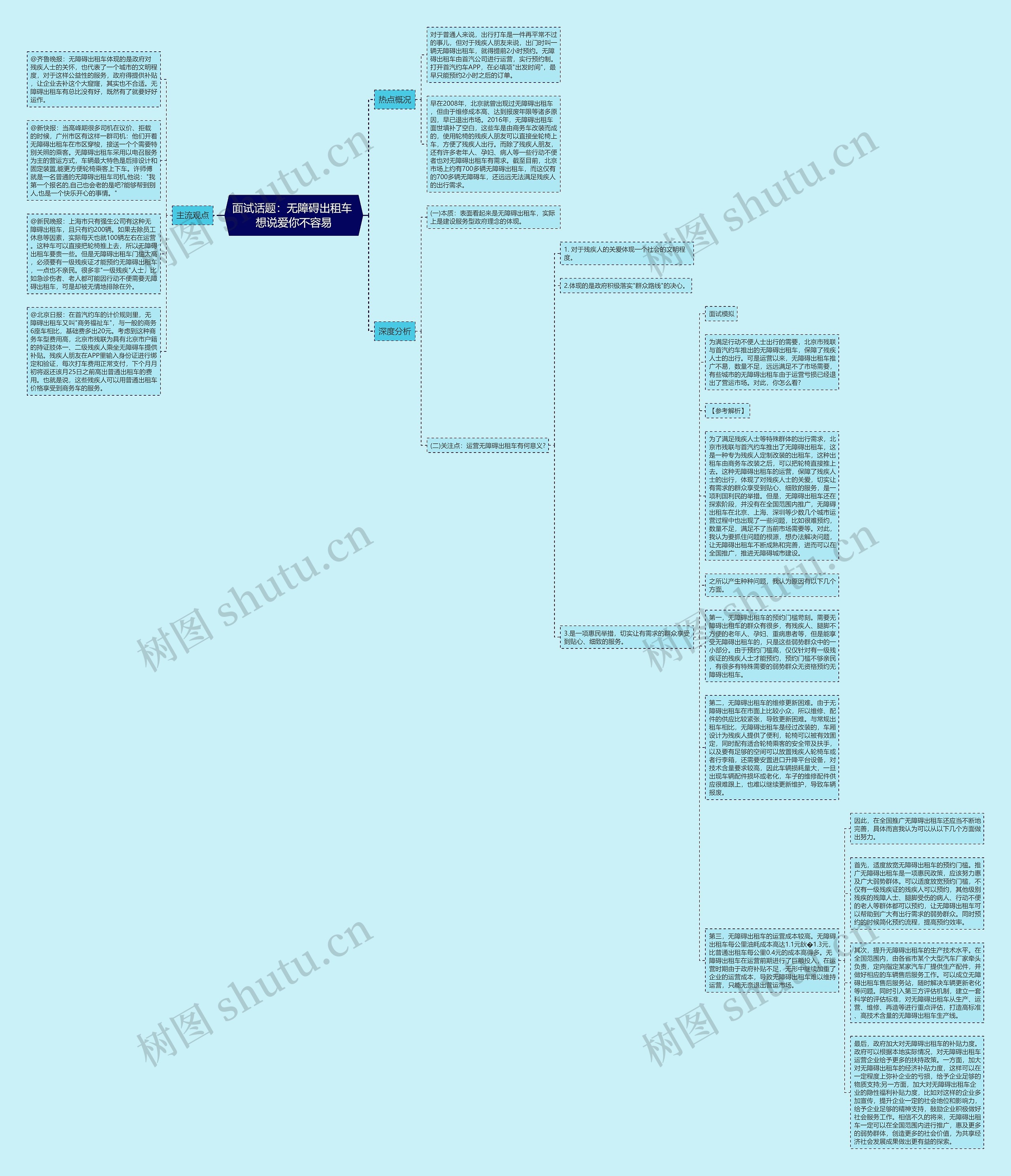 面试话题：无障碍出租车 想说爱你不容易思维导图