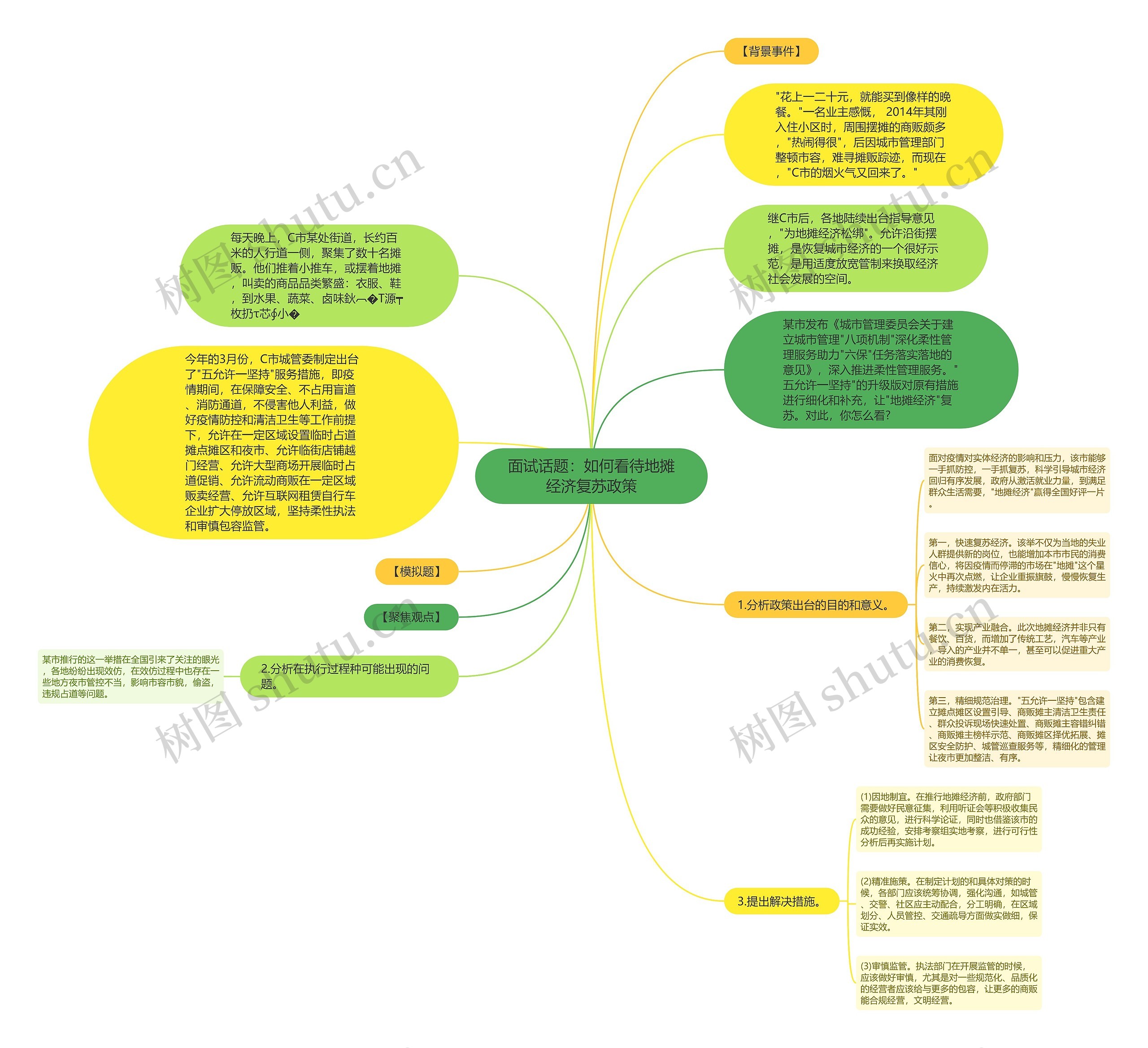 面试话题：如何看待地摊经济复苏政策思维导图