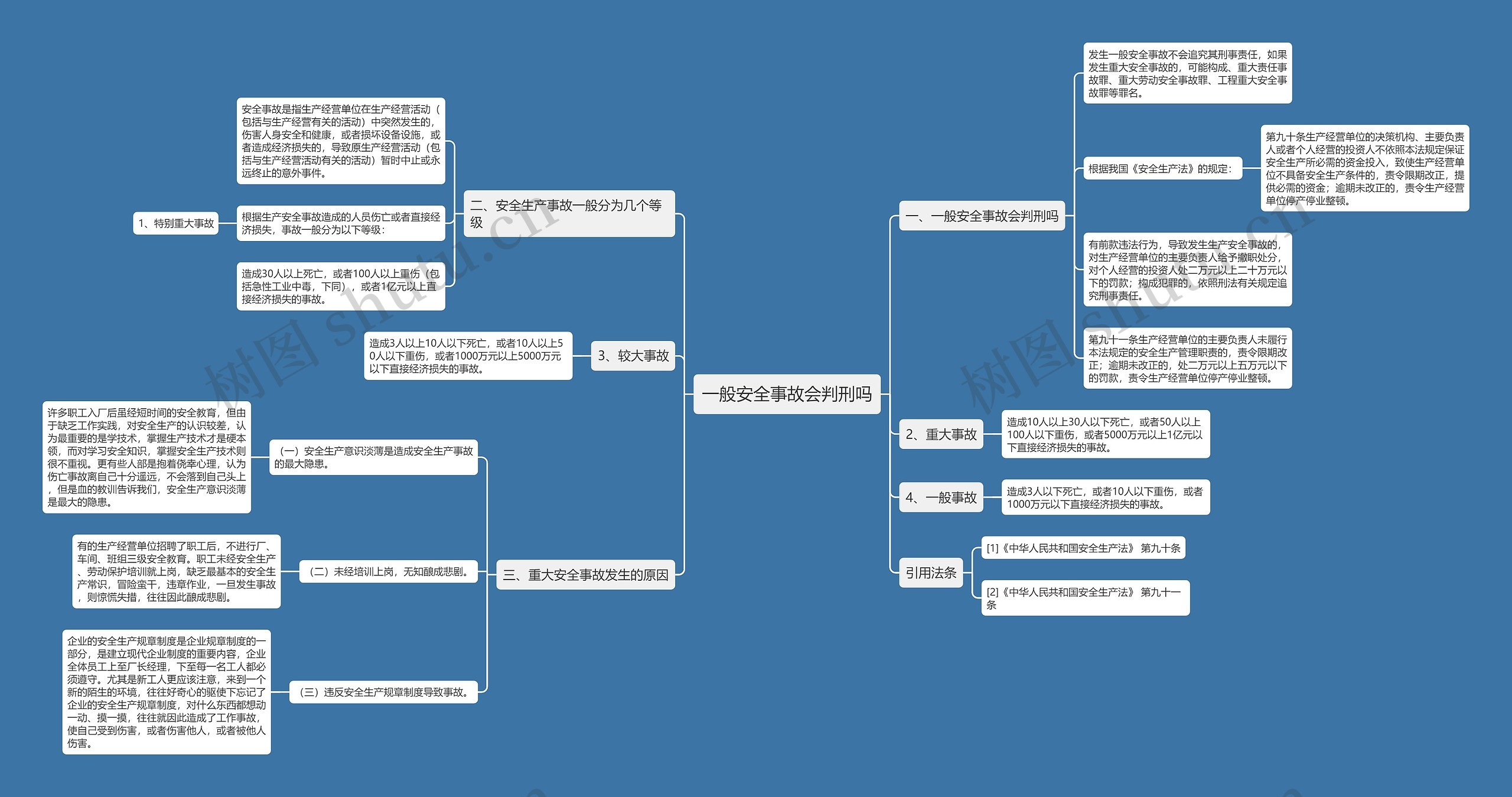 一般安全事故会判刑吗思维导图