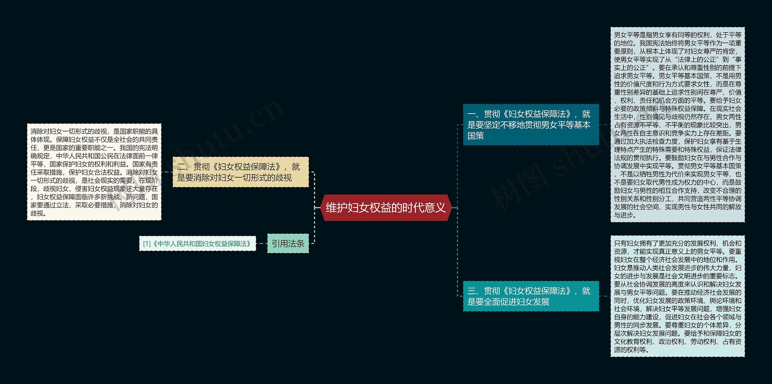 维护妇女权益的时代意义思维导图
