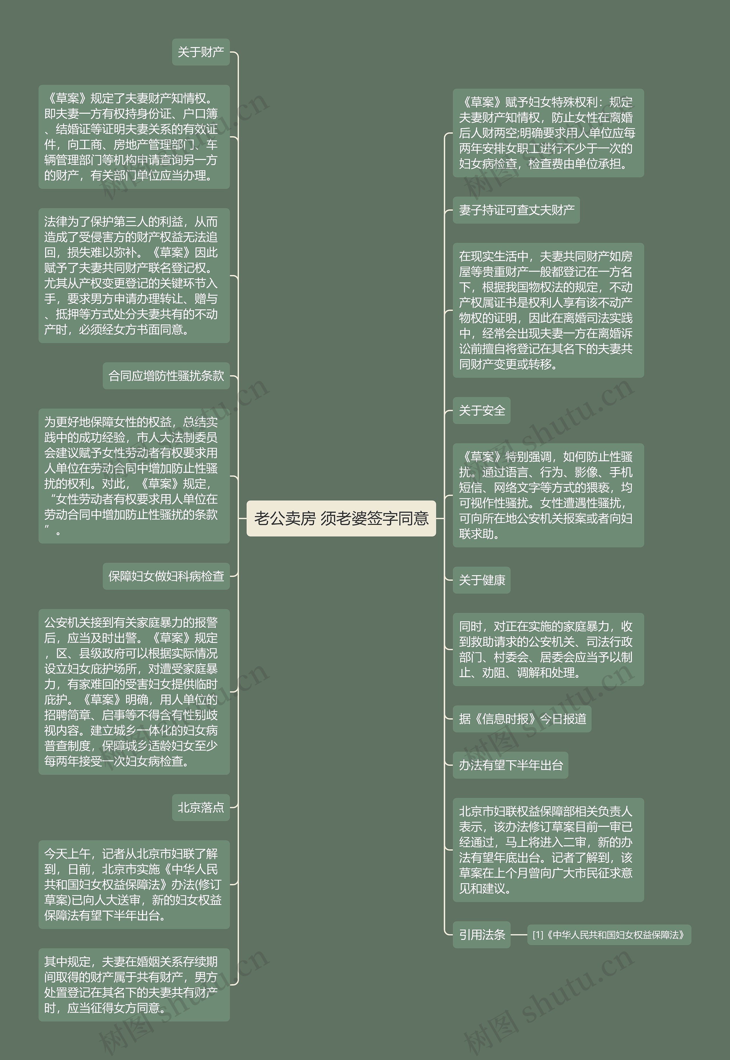 老公卖房 须老婆签字同意