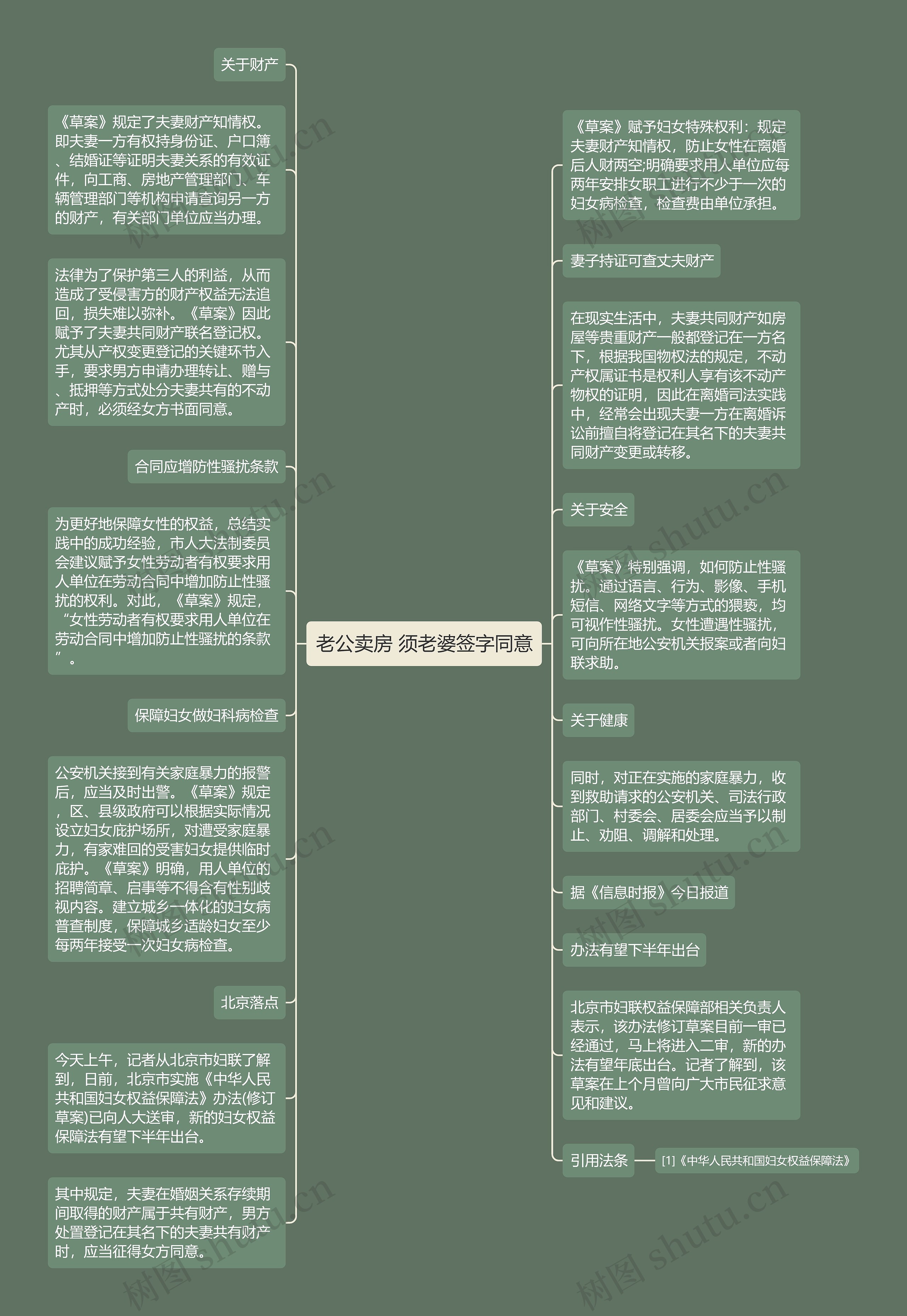 老公卖房 须老婆签字同意