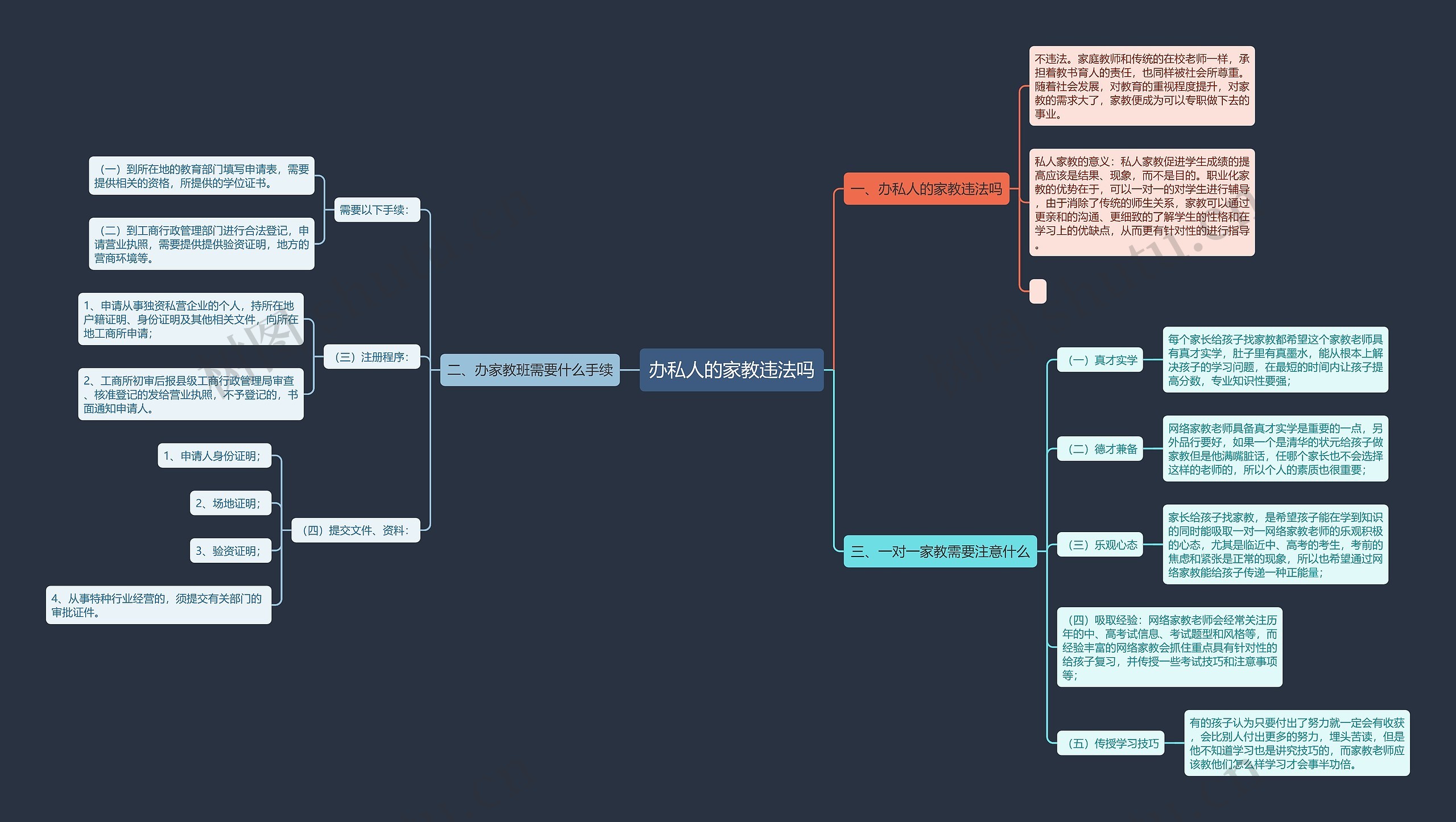 办私人的家教违法吗 办私人的家教违法吗
