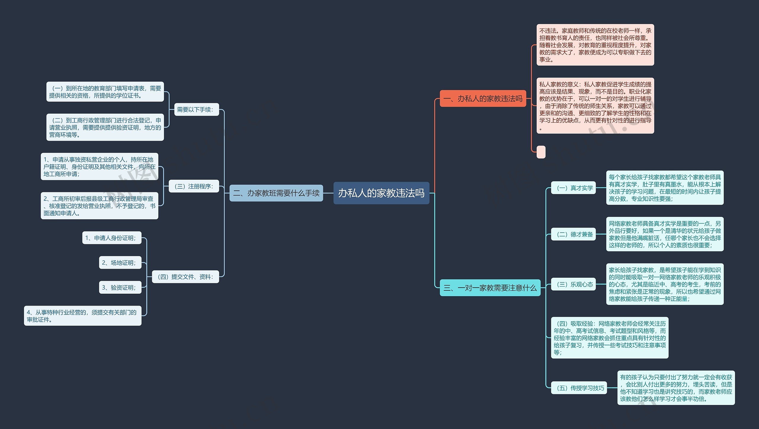 办私人的家教违法吗思维导图