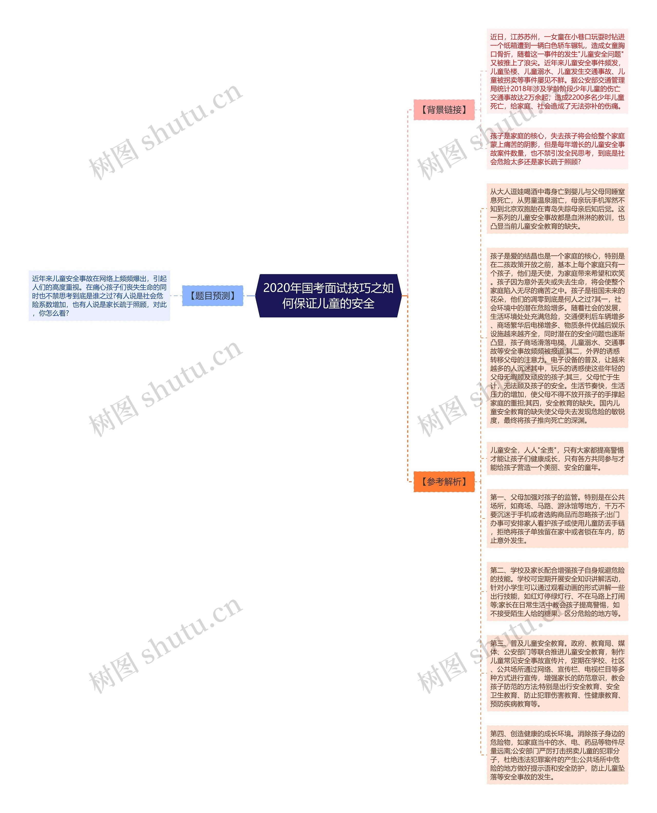 2020年国考面试技巧之如何保证儿童的安全