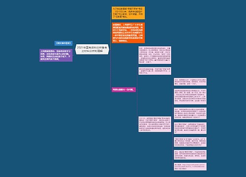 2021年国考资料分析备考之材料分析和理解