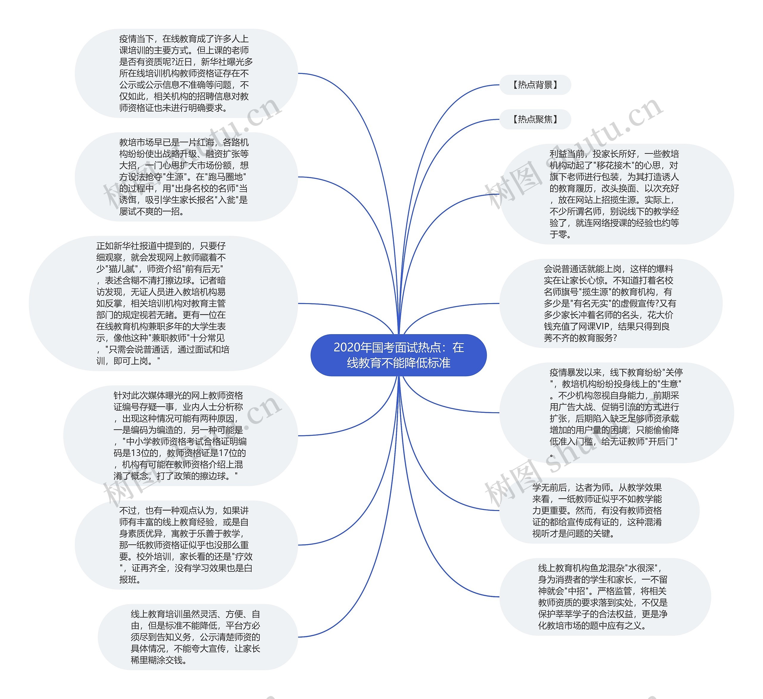 2020年国考面试热点：在线教育不能降低标准思维导图