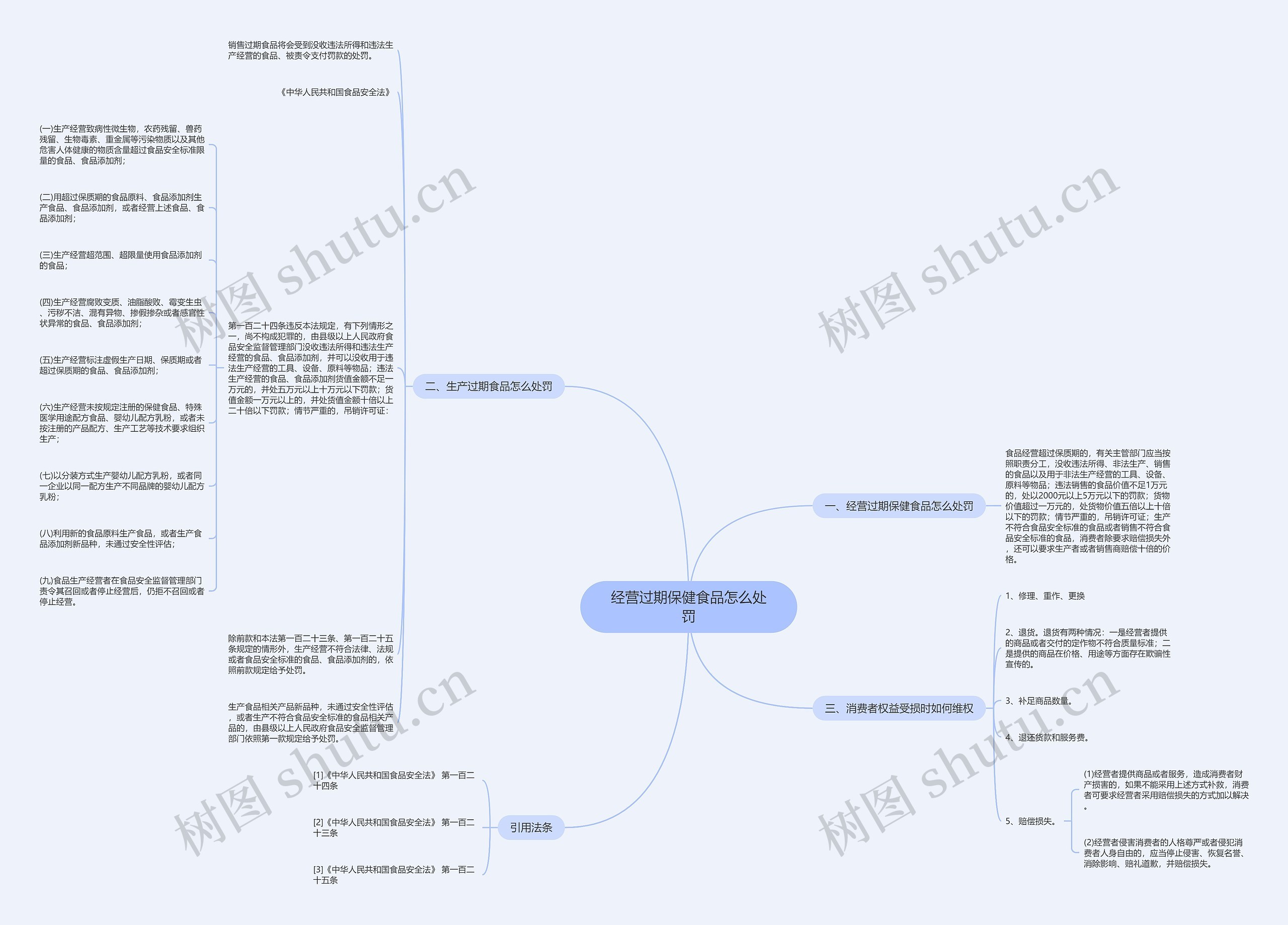 经营过期保健食品怎么处罚 经营过期保健食品怎么处罚
