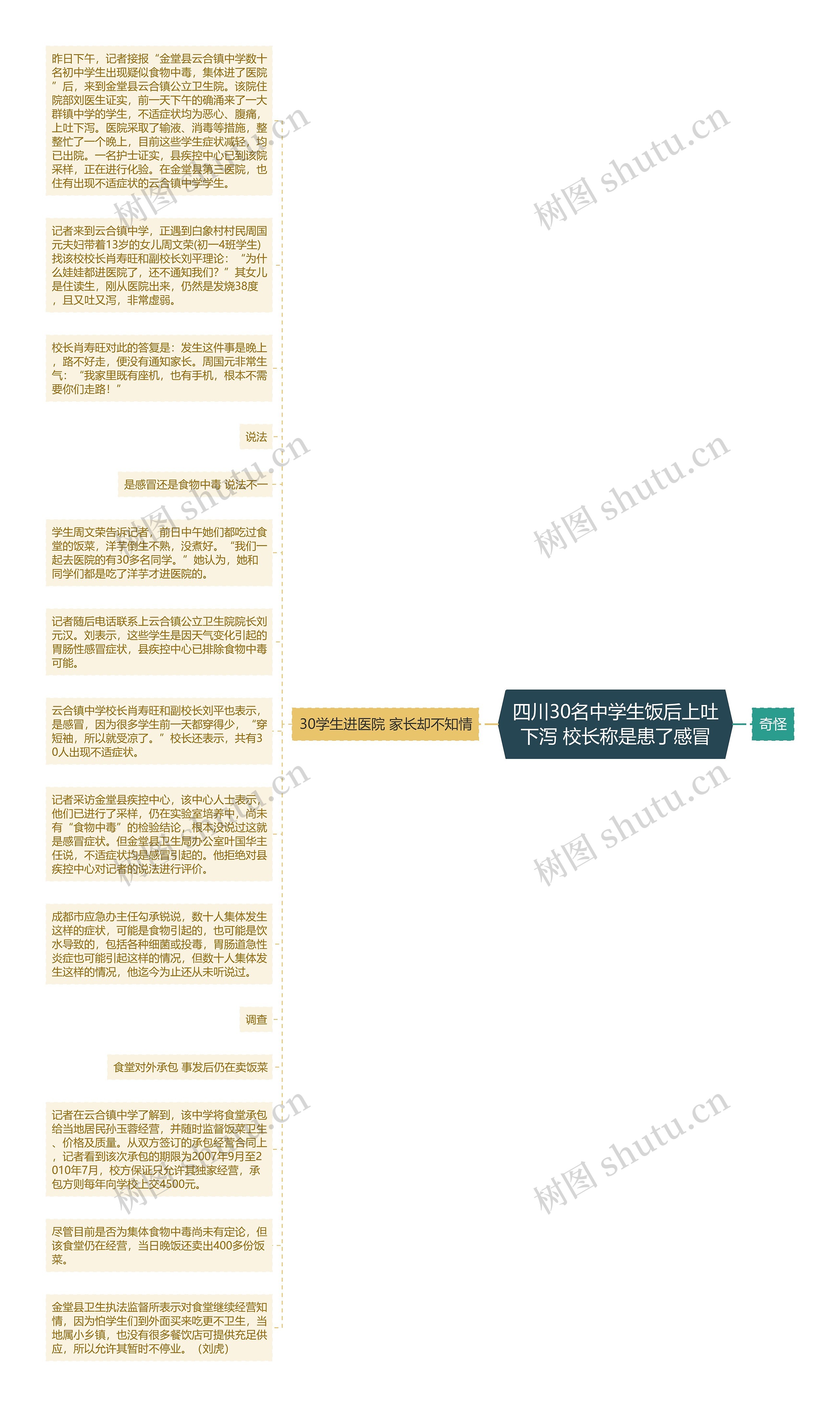 四川30名中学生饭后上吐下泻 校长称是患了感冒思维导图