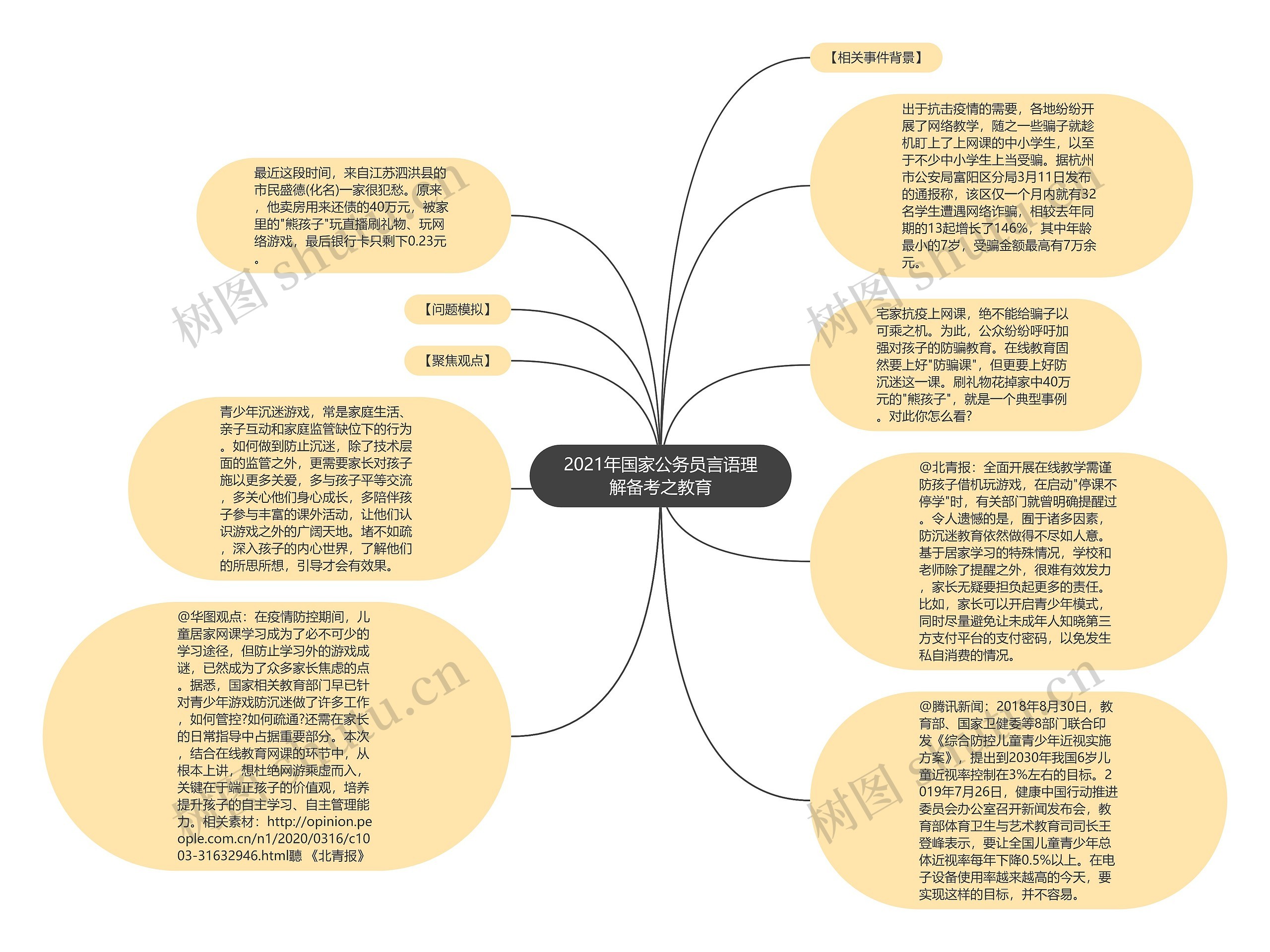 2021年国家公务员言语理解备考之教育思维导图