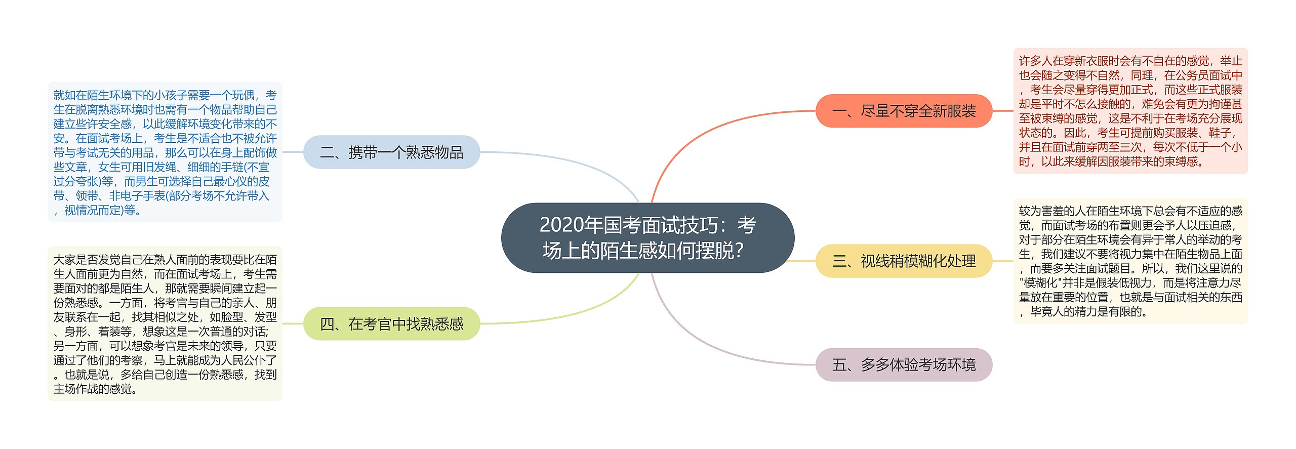 2020年国考面试技巧：考场上的陌生感如何摆脱？