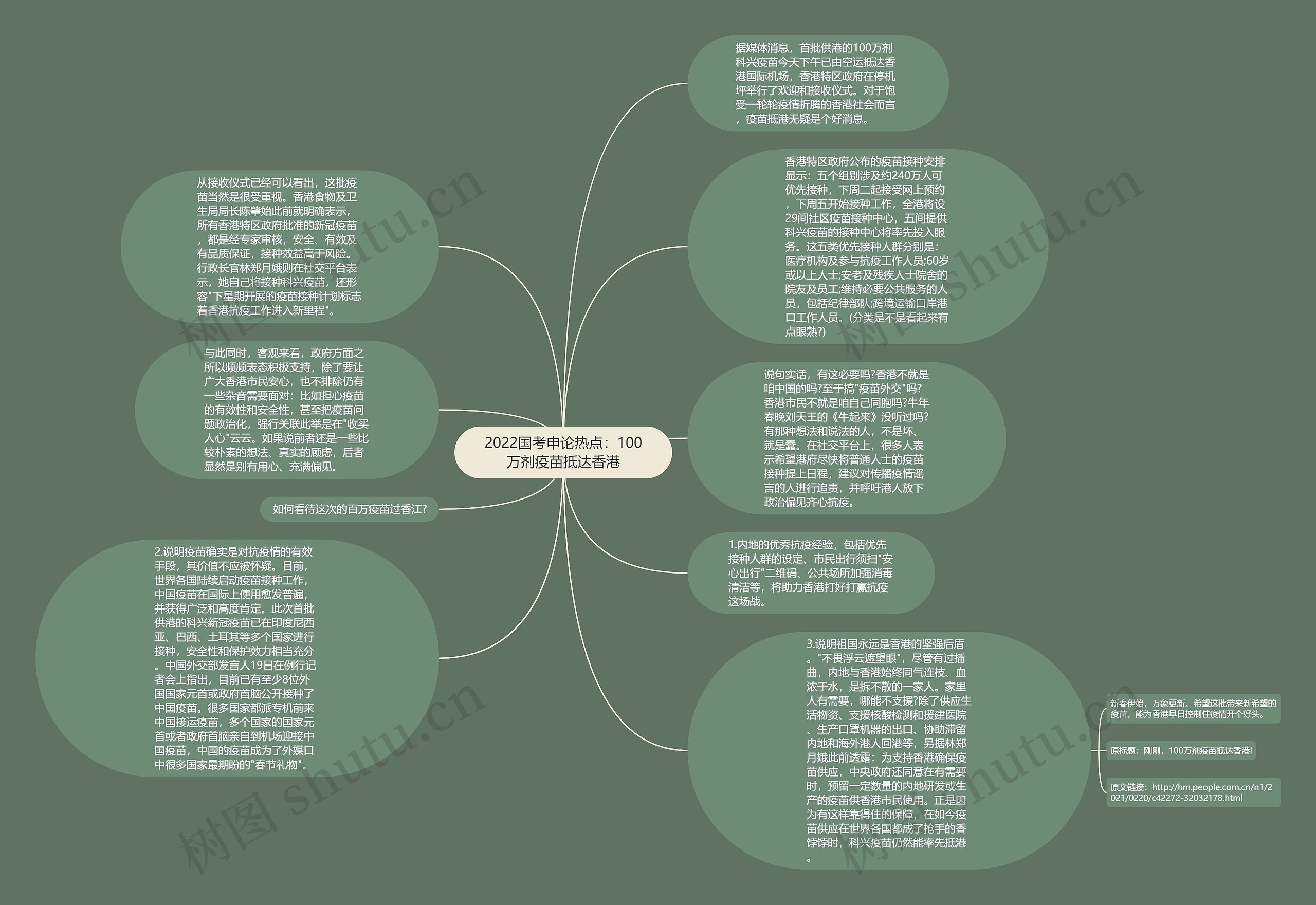 2022国考申论热点：100万剂疫苗抵达香港思维导图