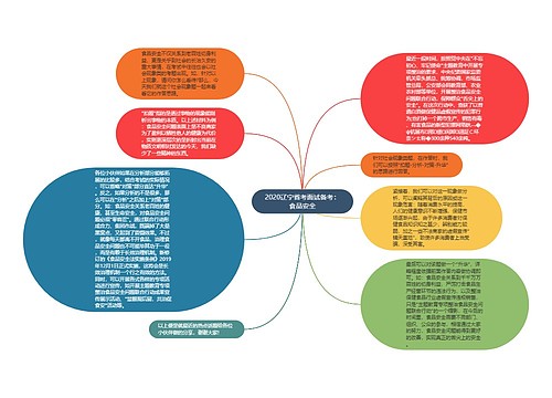 2020辽宁省考面试备考：食品安全